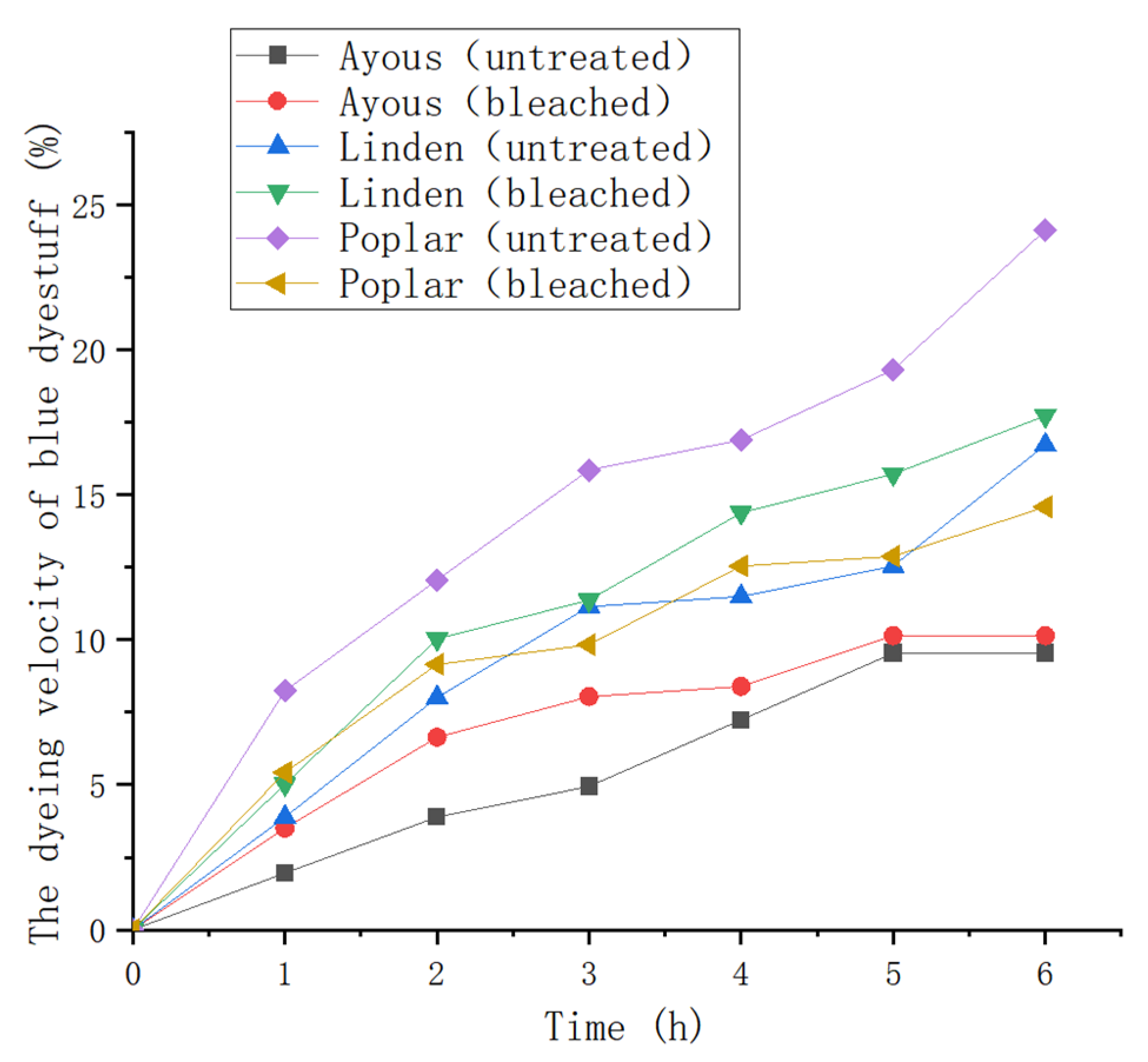 Coatings 13 00233 g007