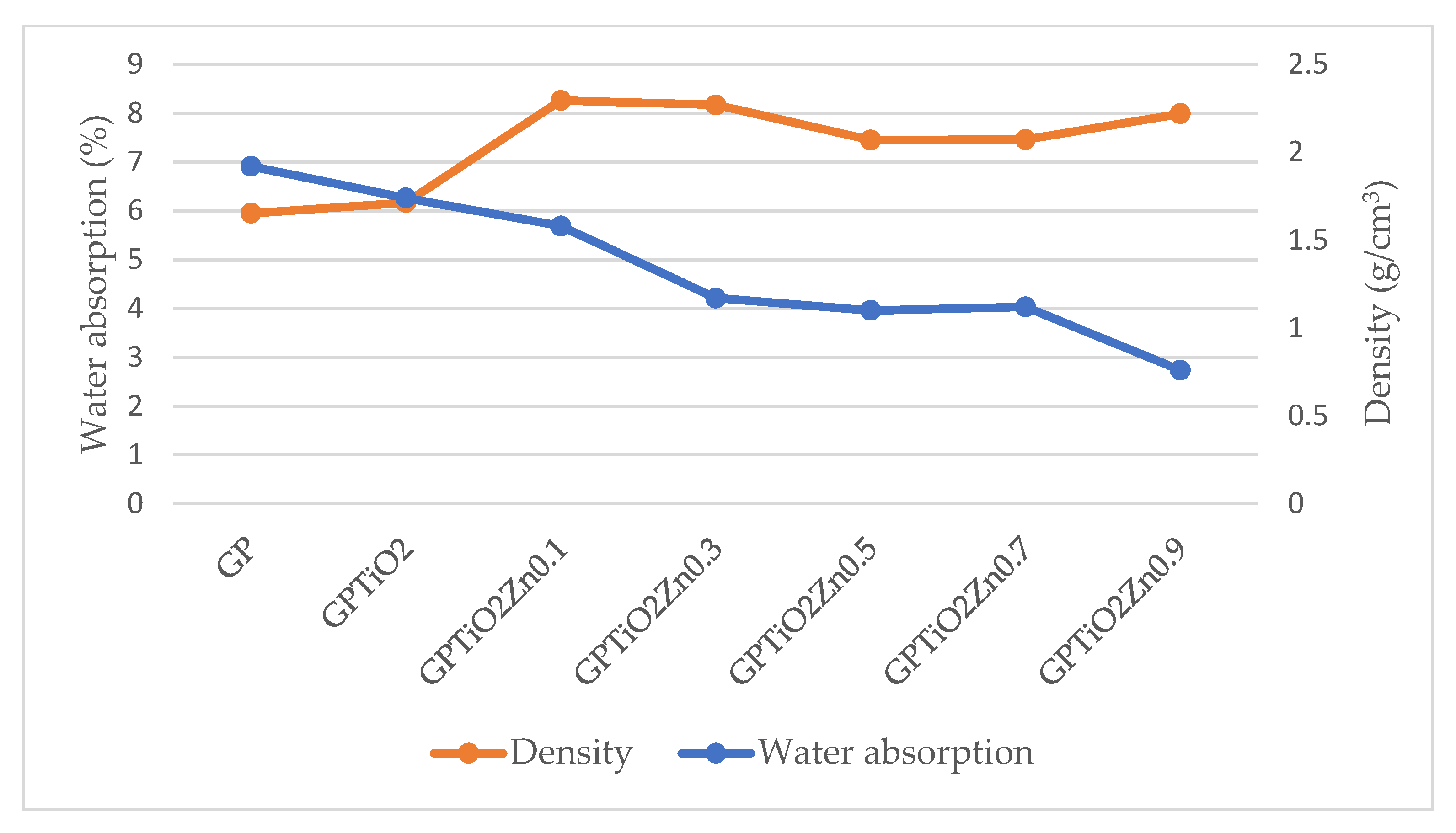 Coatings 13 00236 g009