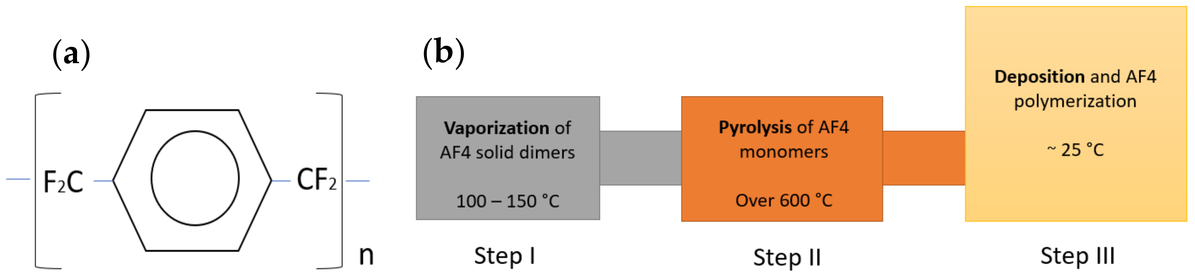 Coatings 13 00237 g001