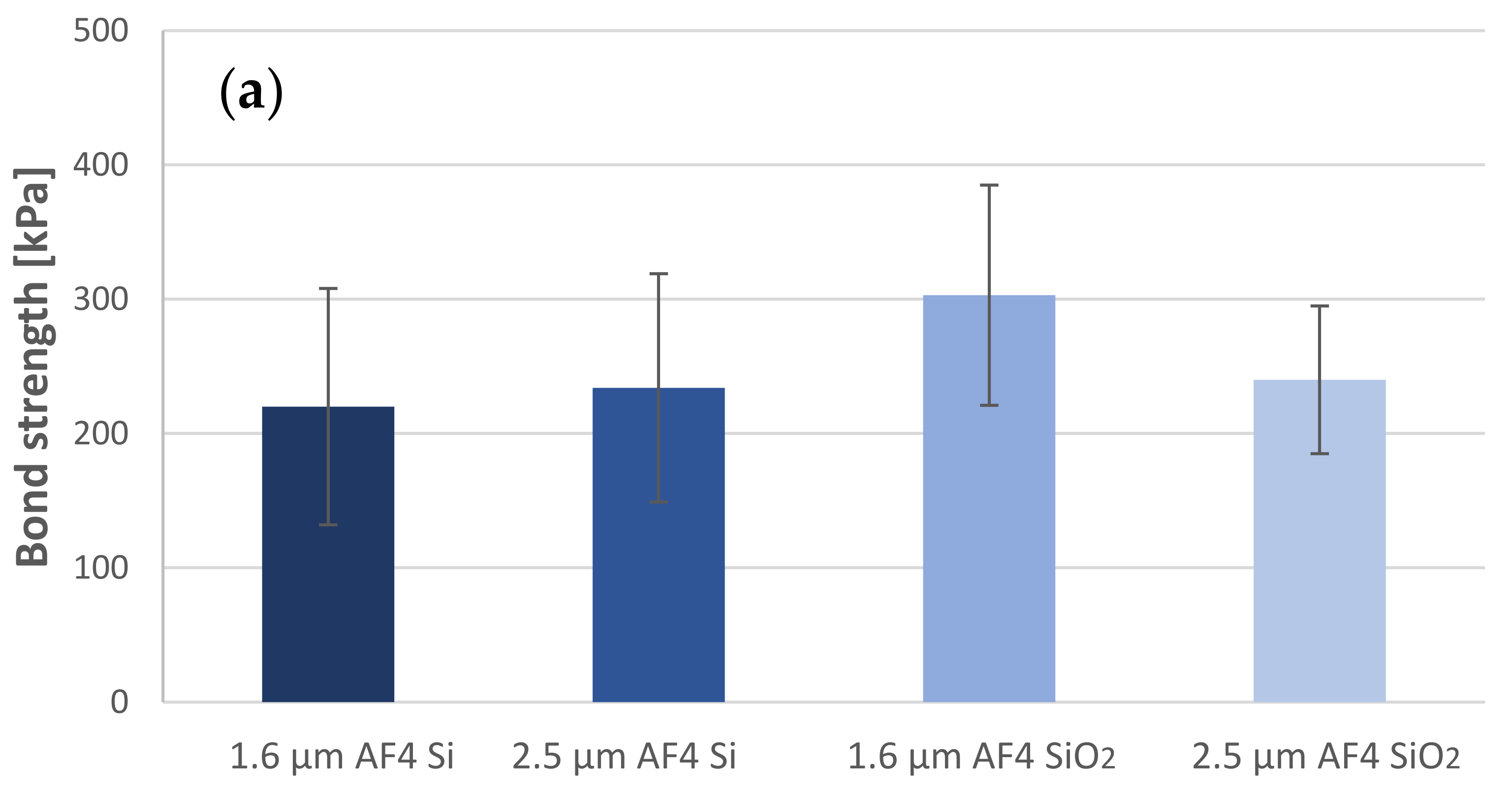 Coatings 13 00237 g003a