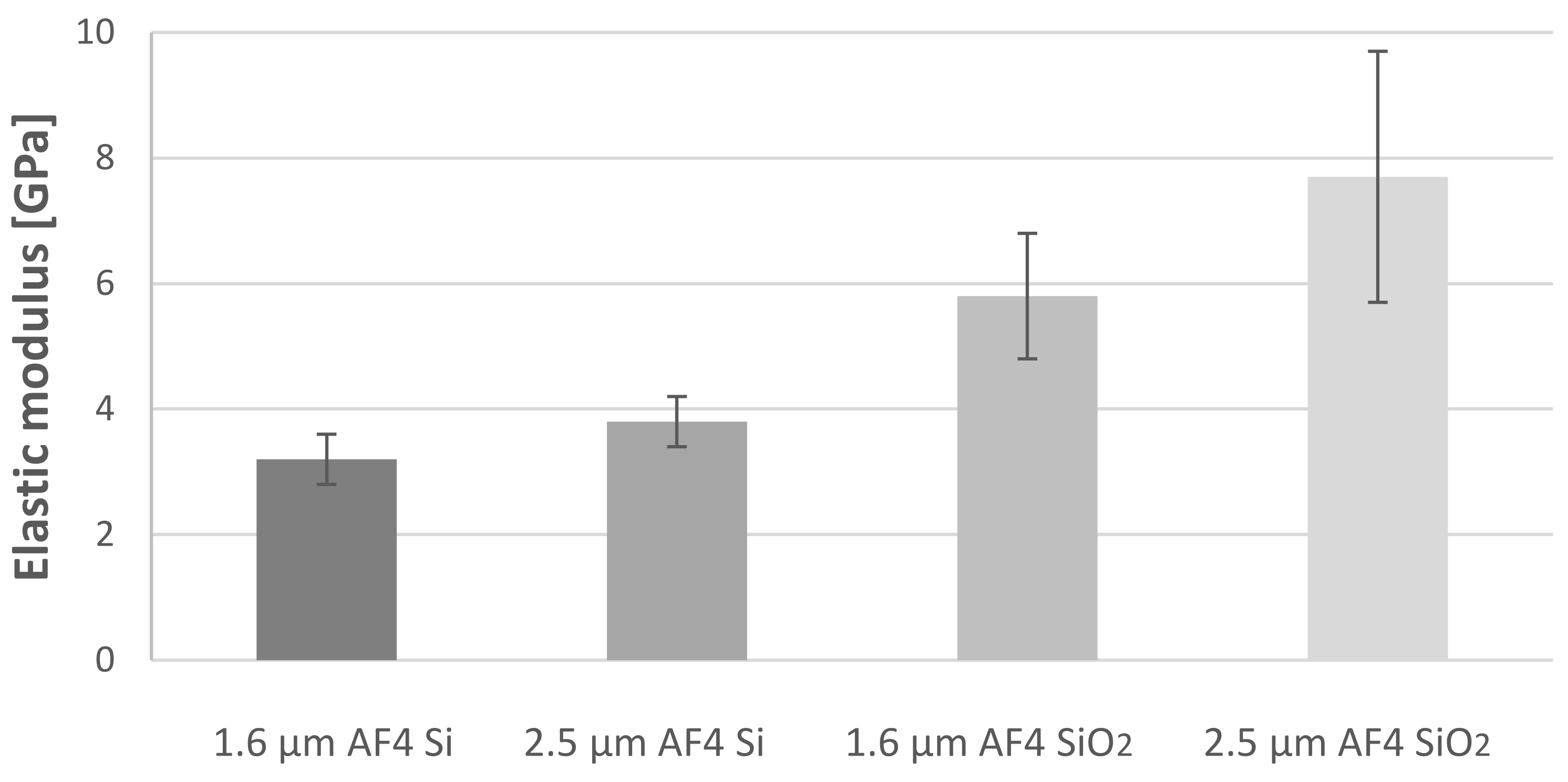 Coatings 13 00237 g004