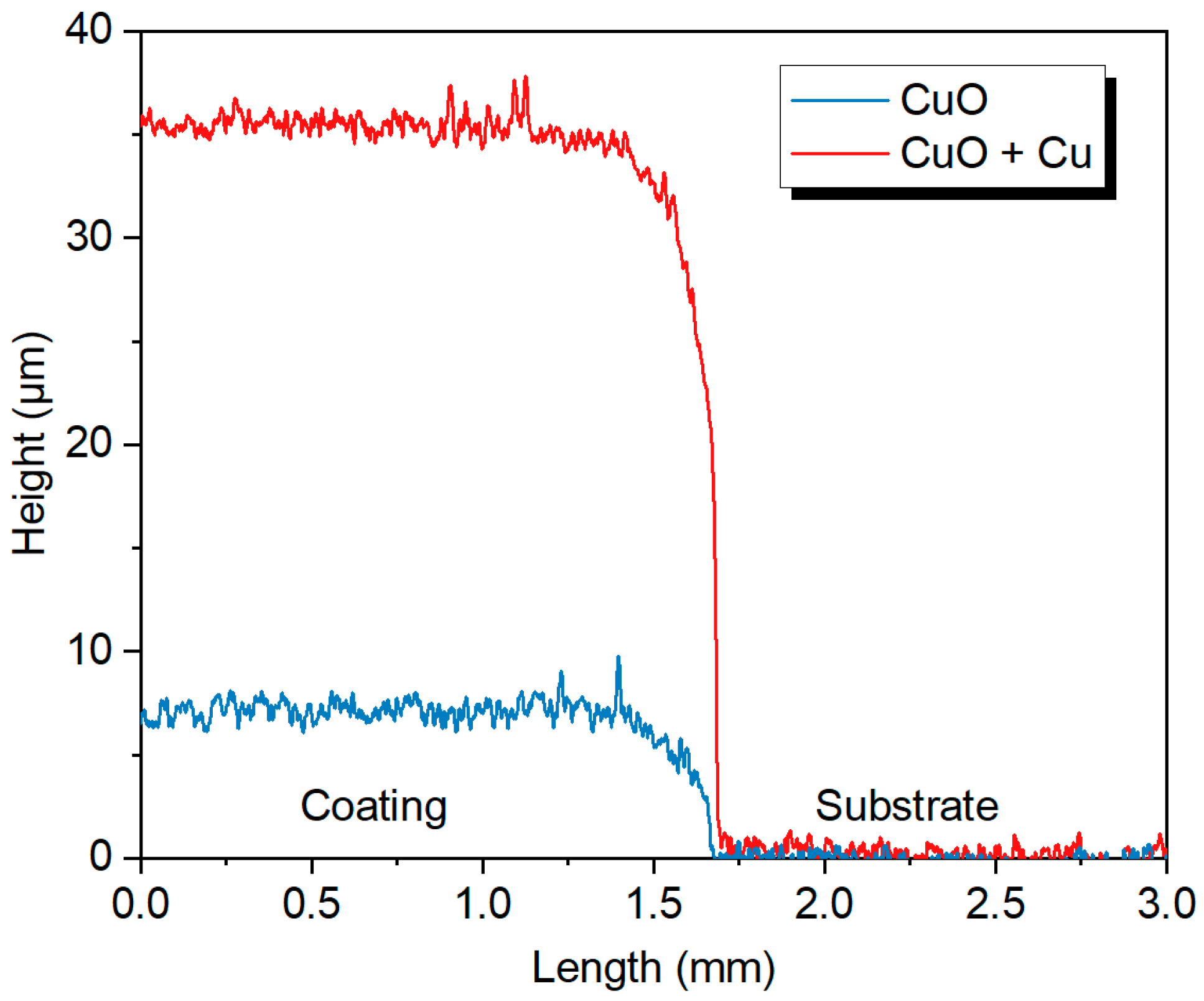 Coatings 13 00238 g007