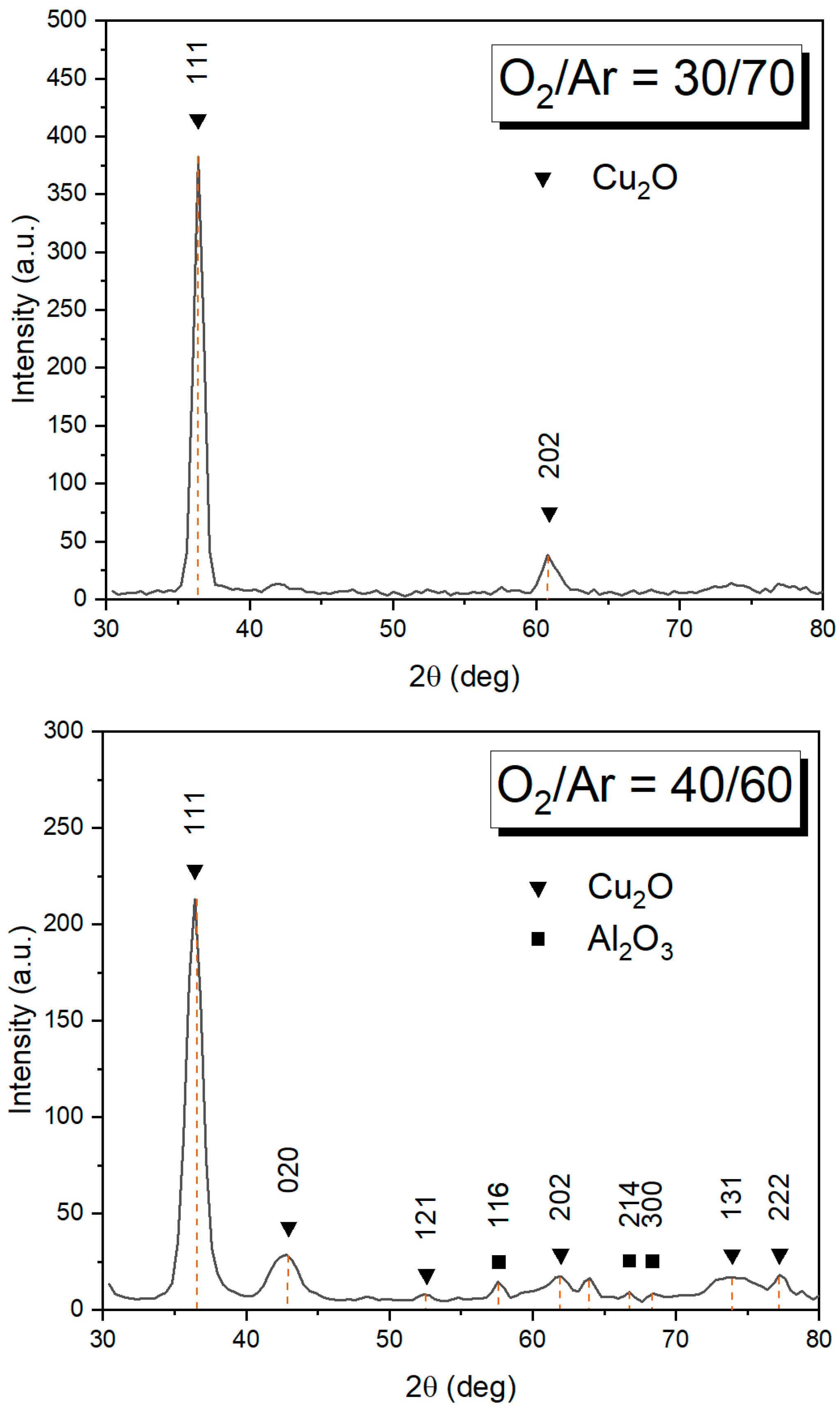 Coatings 13 00238 g010