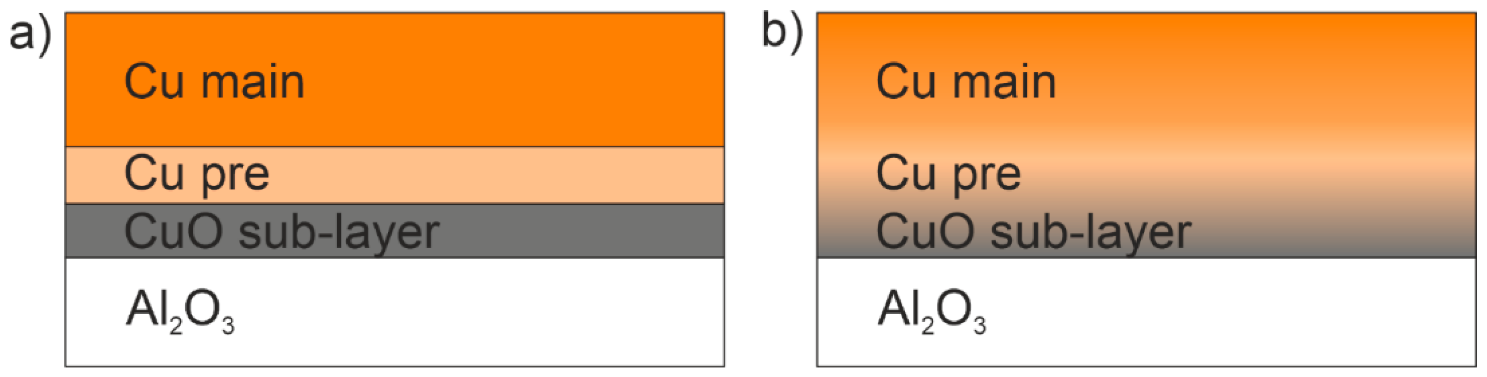 Coatings 13 00238 g011