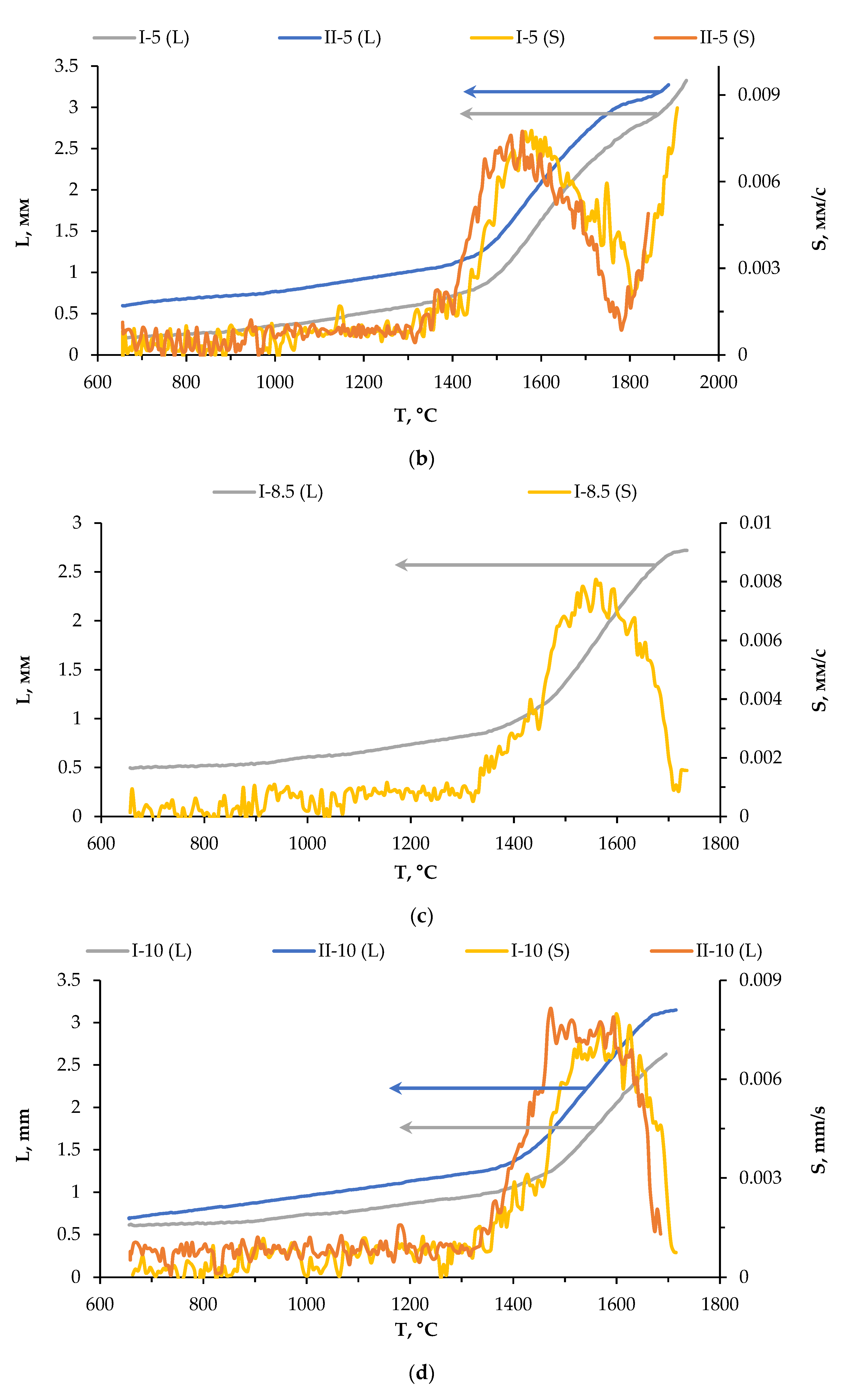 Coatings 13 00240 g003b