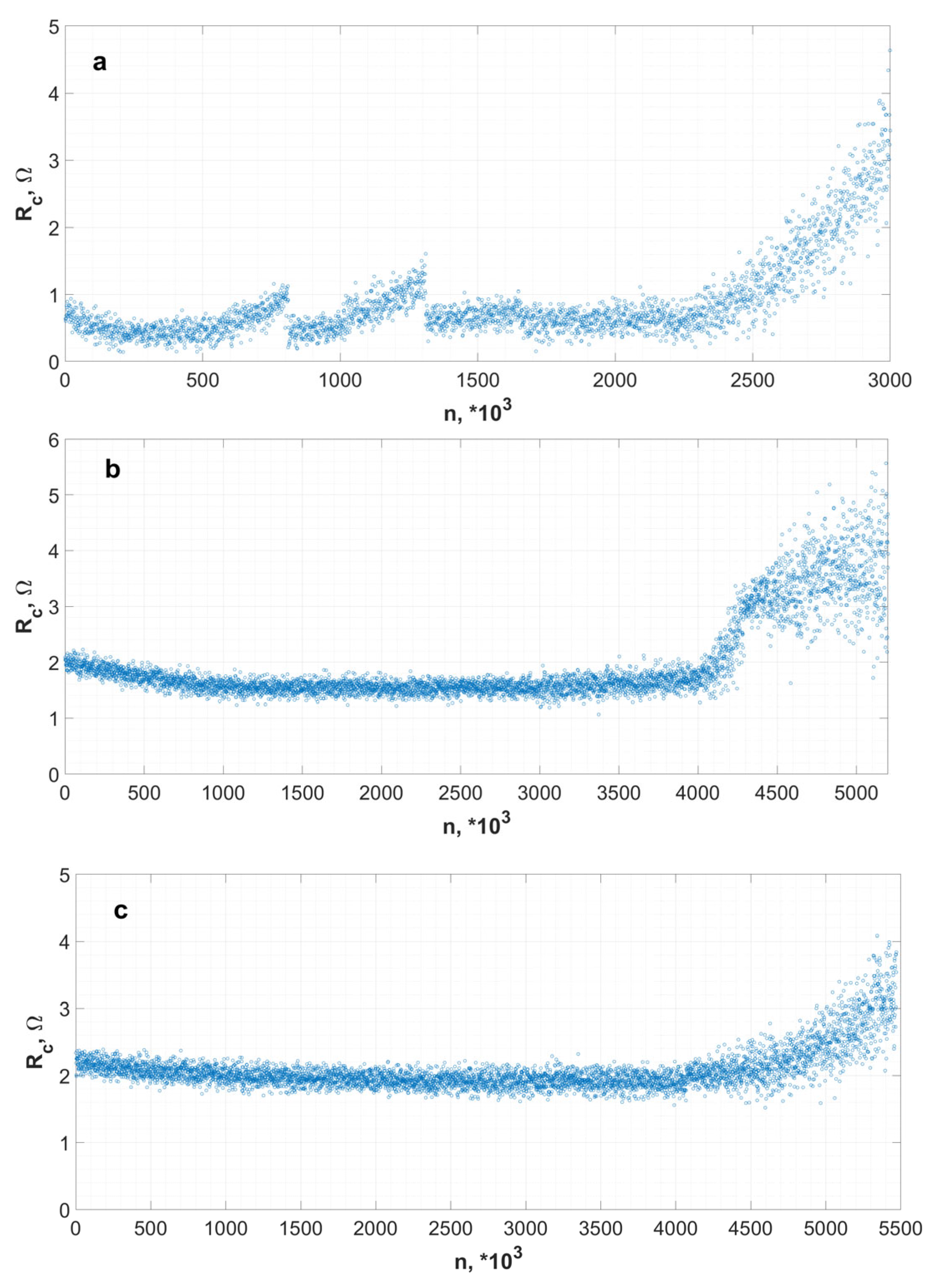 Coatings 13 00241 g004