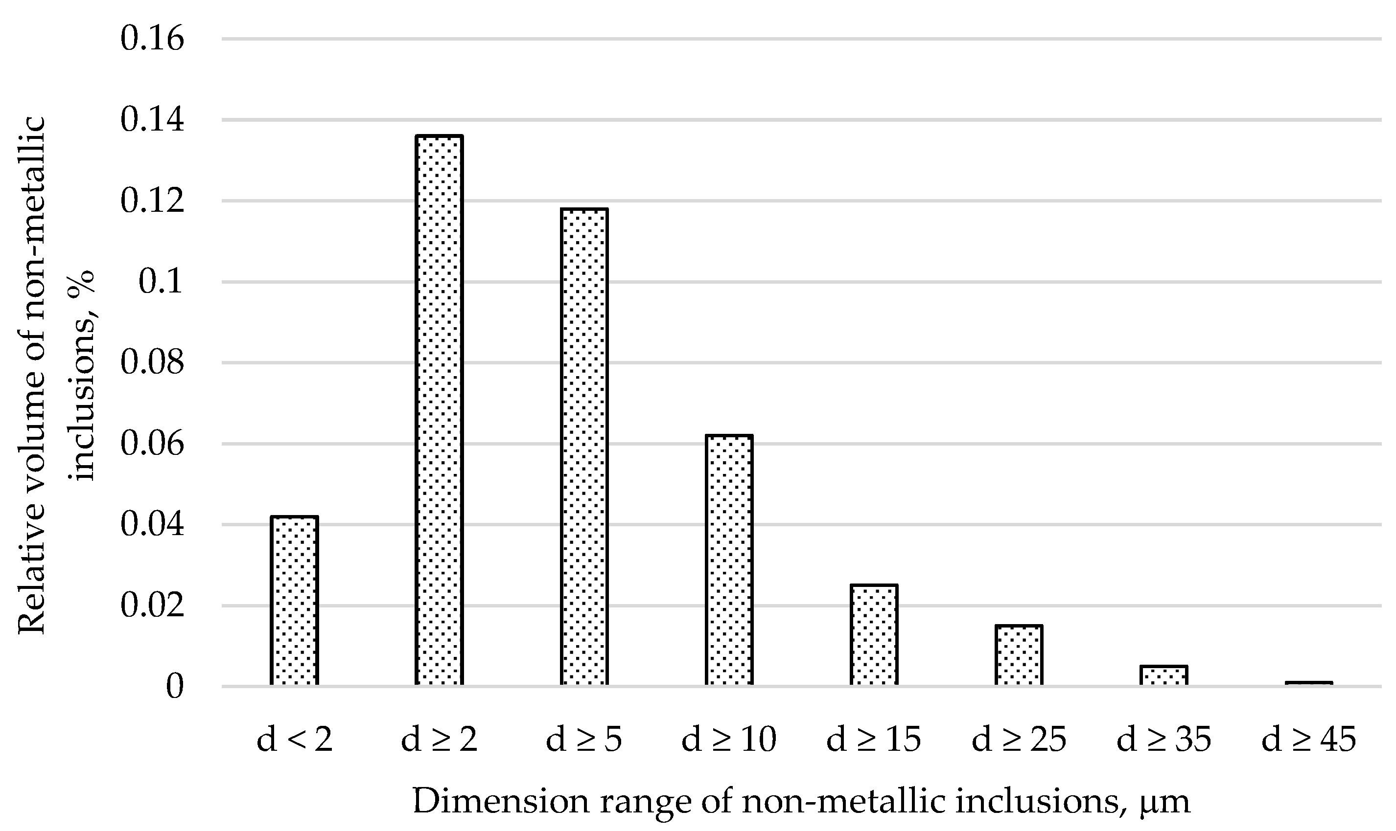 Coatings 13 00242 g002