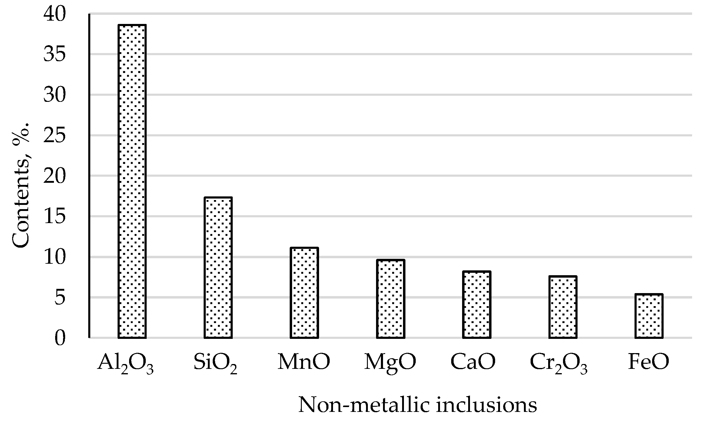 Coatings 13 00242 g003
