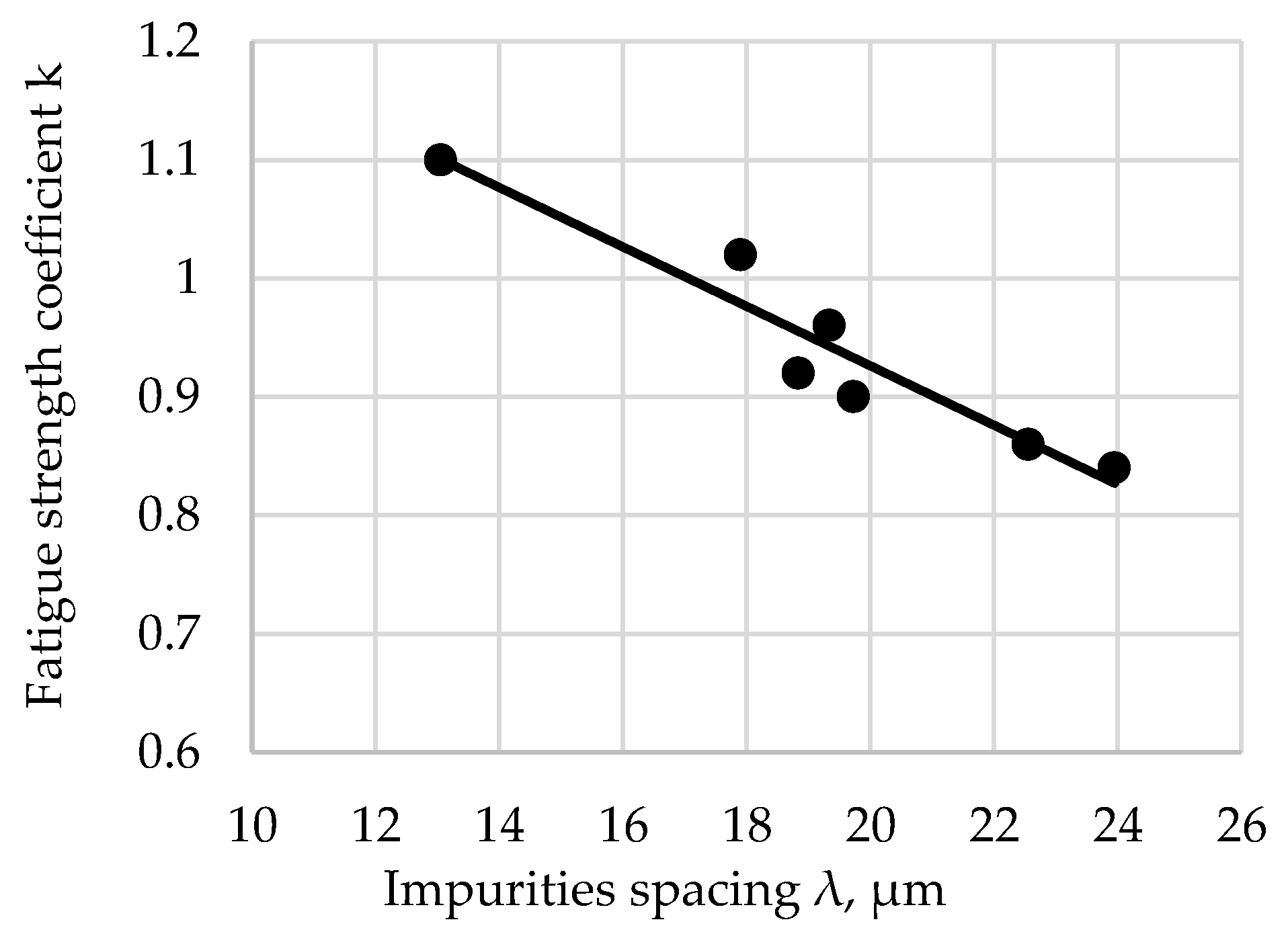 Coatings 13 00242 g004