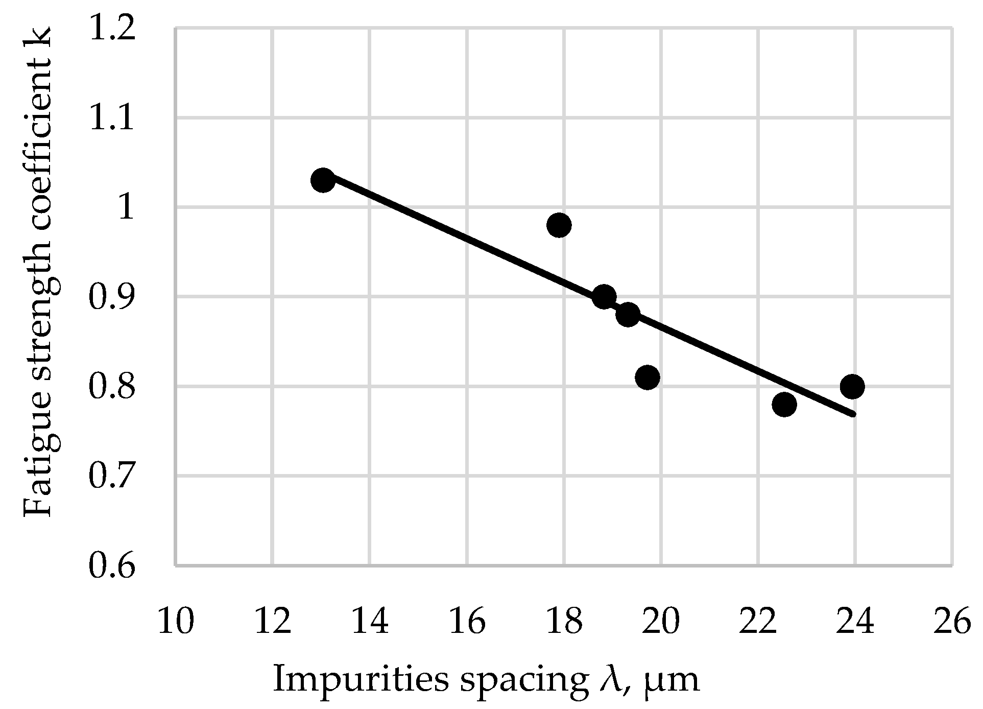 Coatings 13 00242 g005