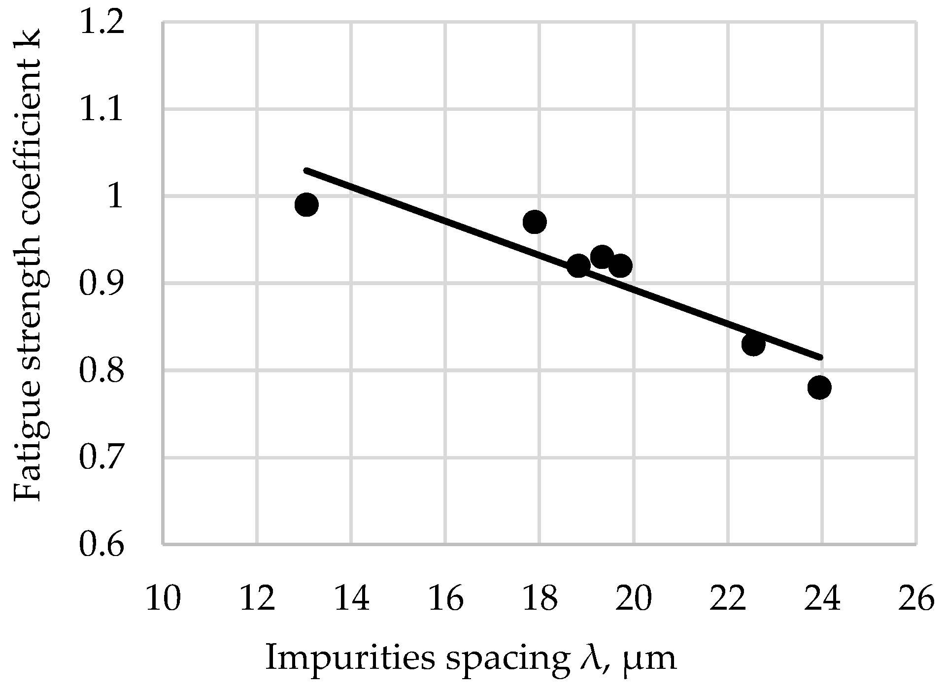 Coatings 13 00242 g007