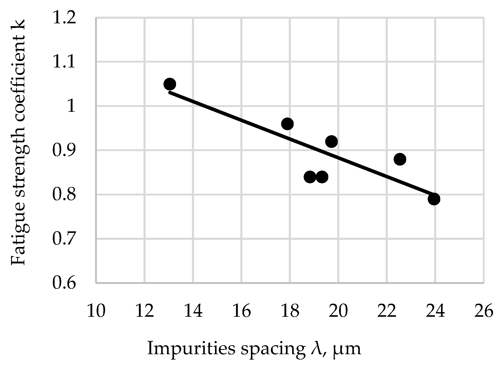 Coatings 13 00242 g008