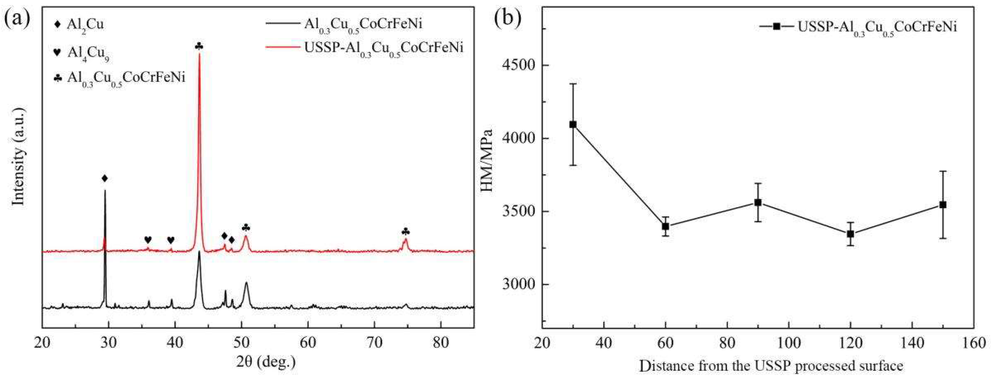 Coatings 13 00246 g001