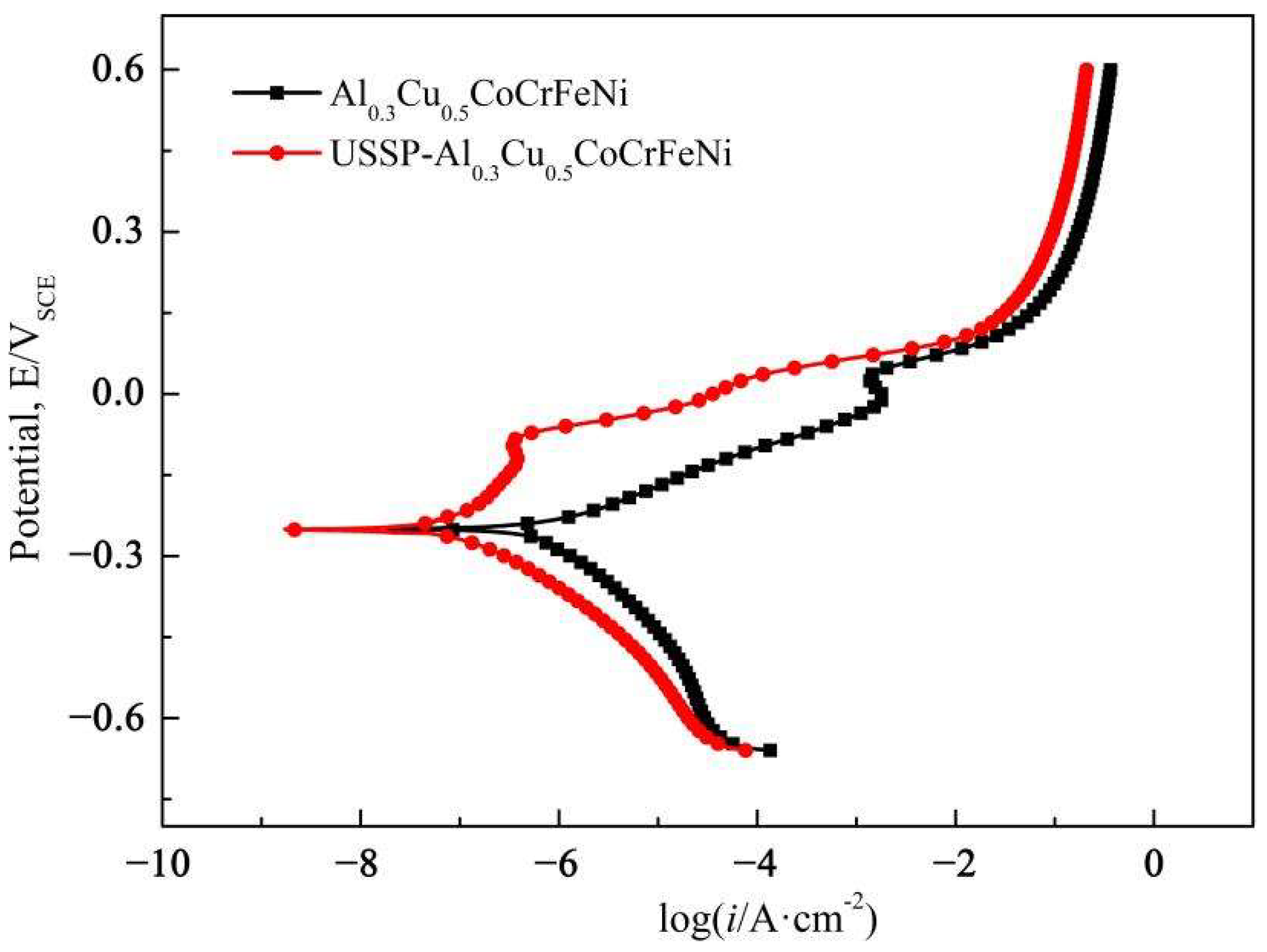 Coatings 13 00246 g002