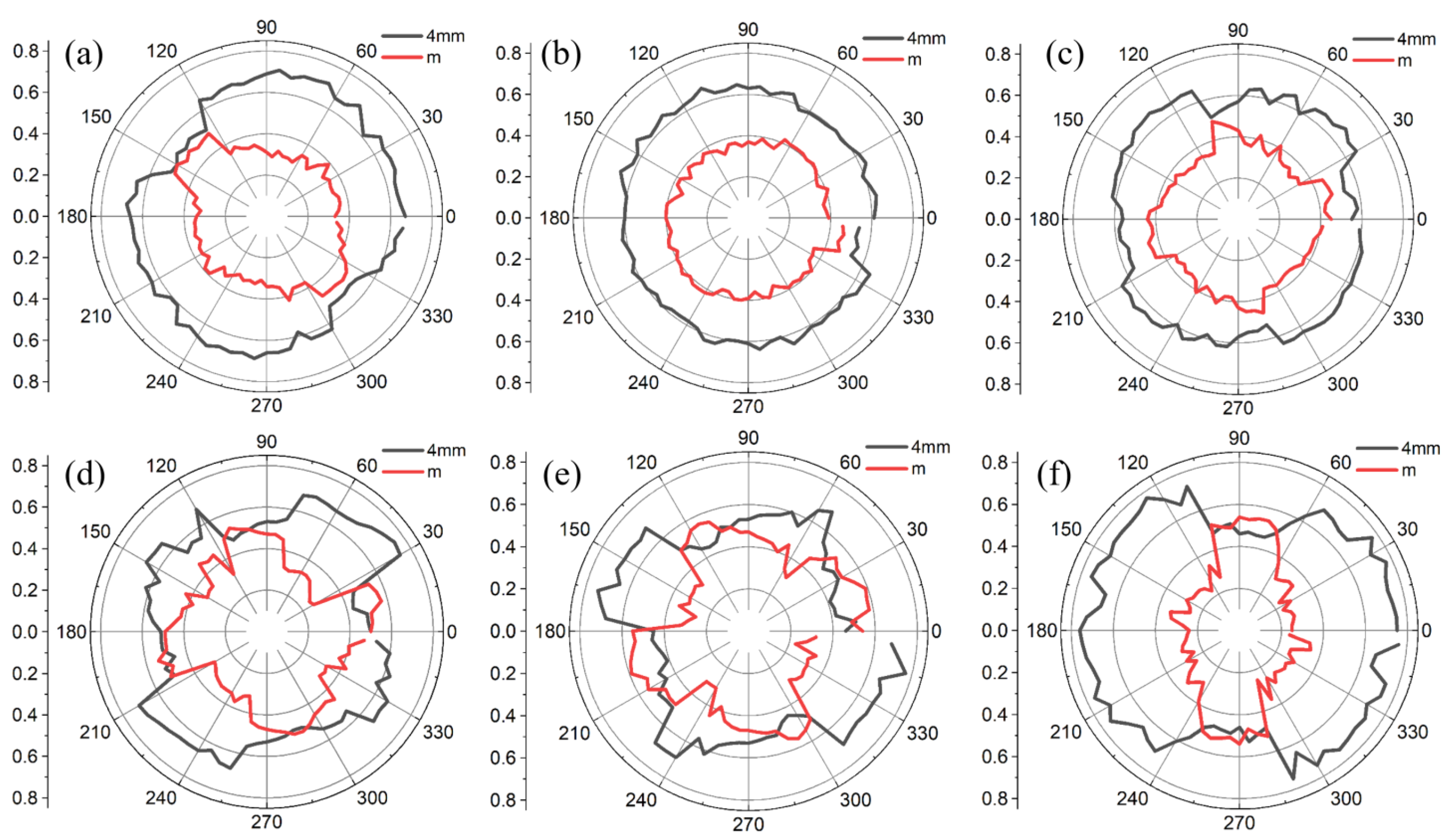 Coatings 13 00247 g005