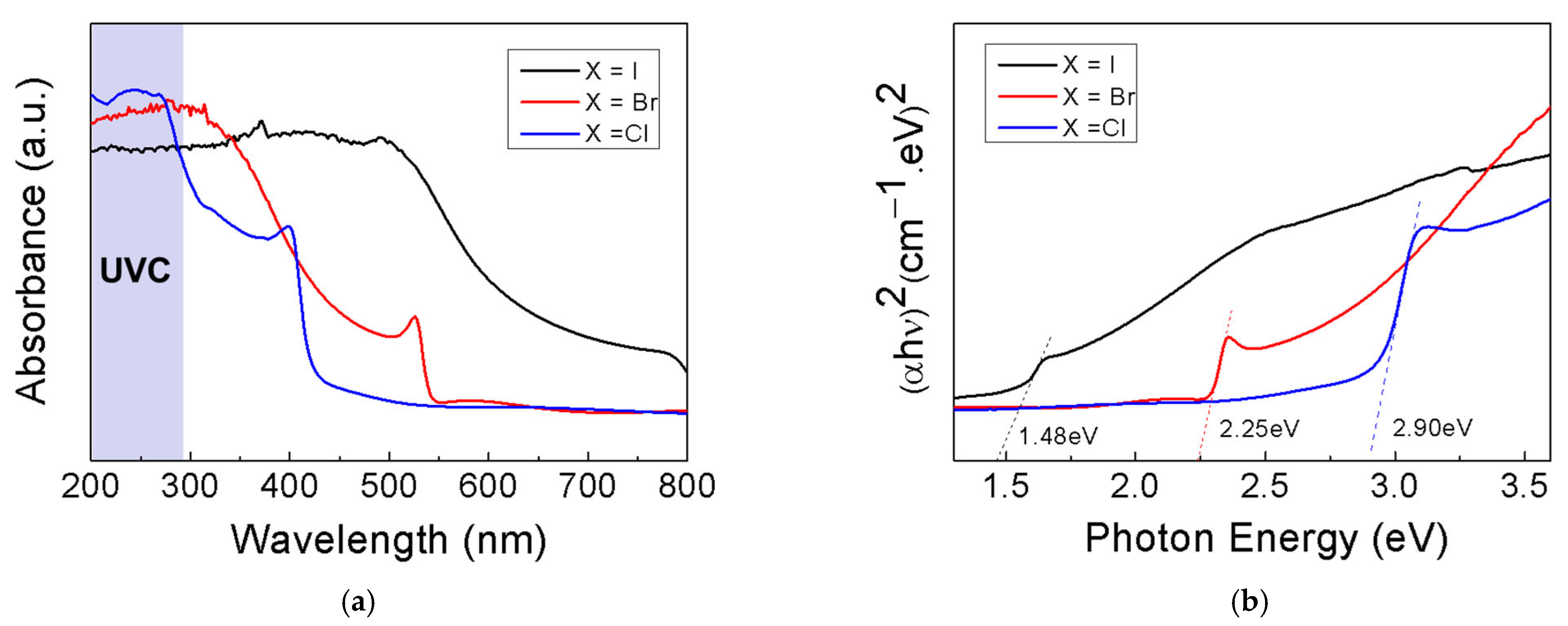 Coatings 13 00248 g004