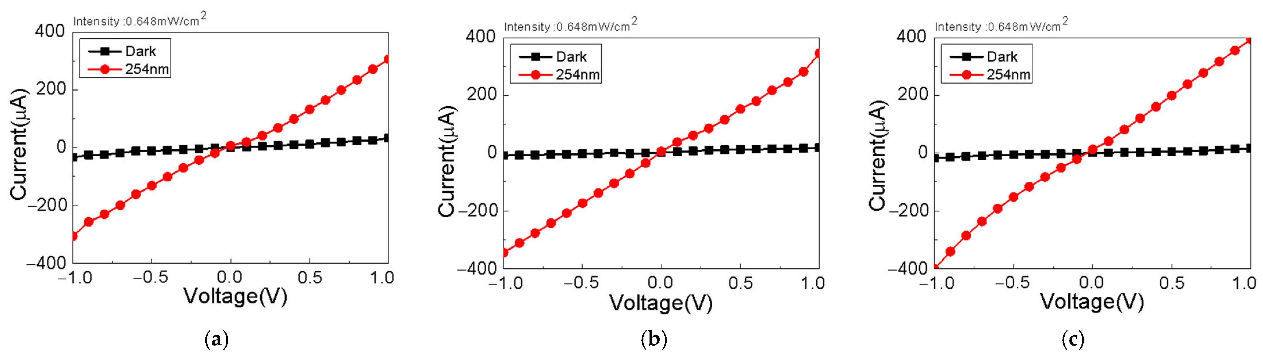 Coatings 13 00248 g005