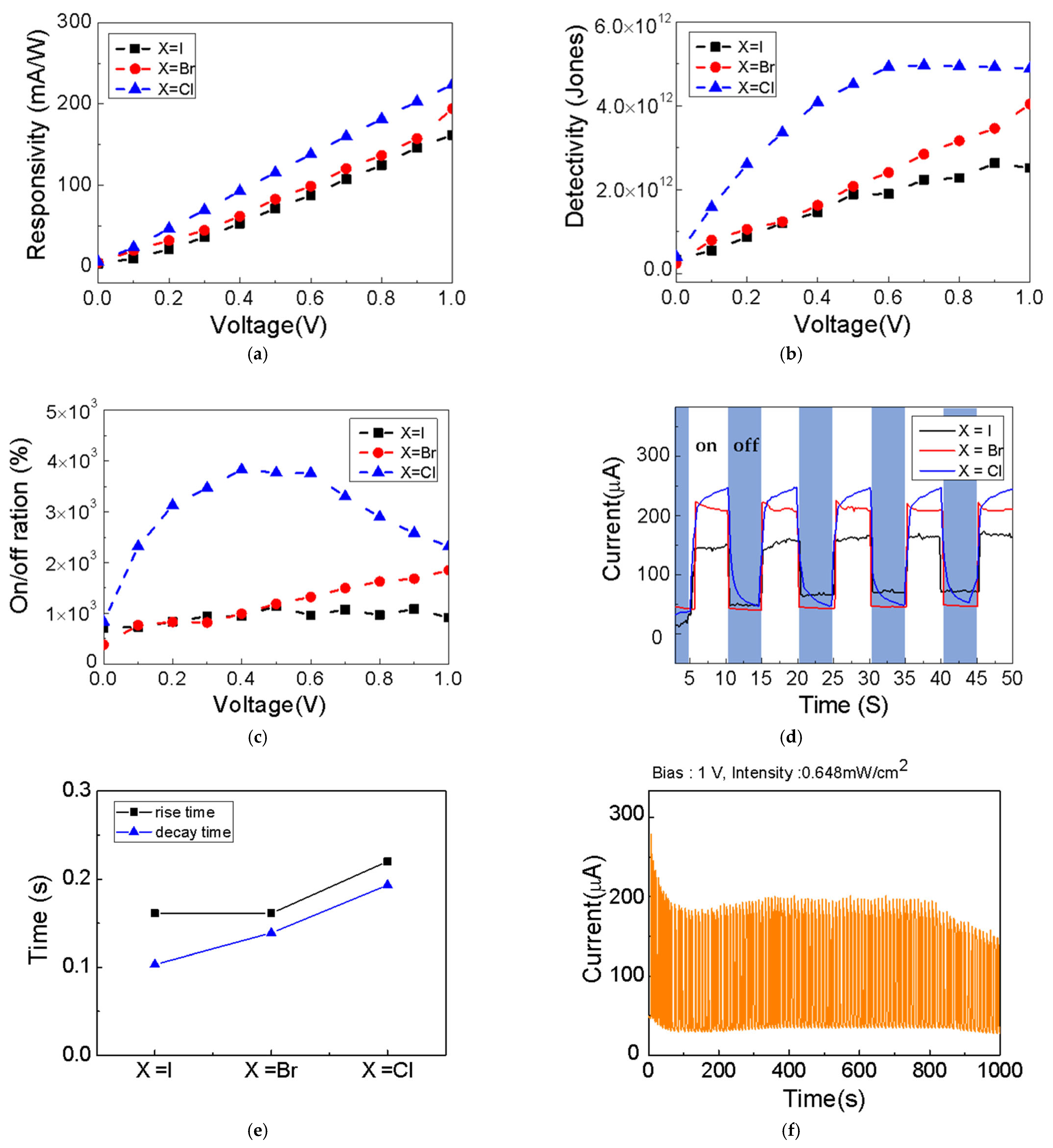 Coatings 13 00248 g007
