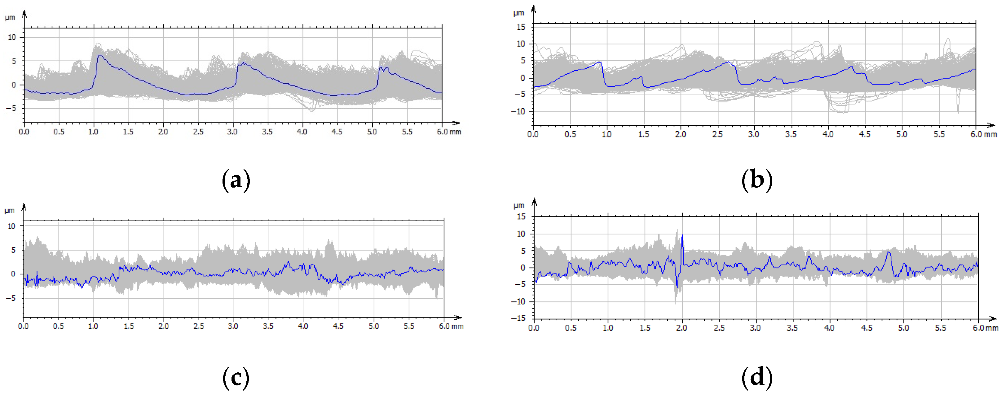 Coatings 13 00249 g010