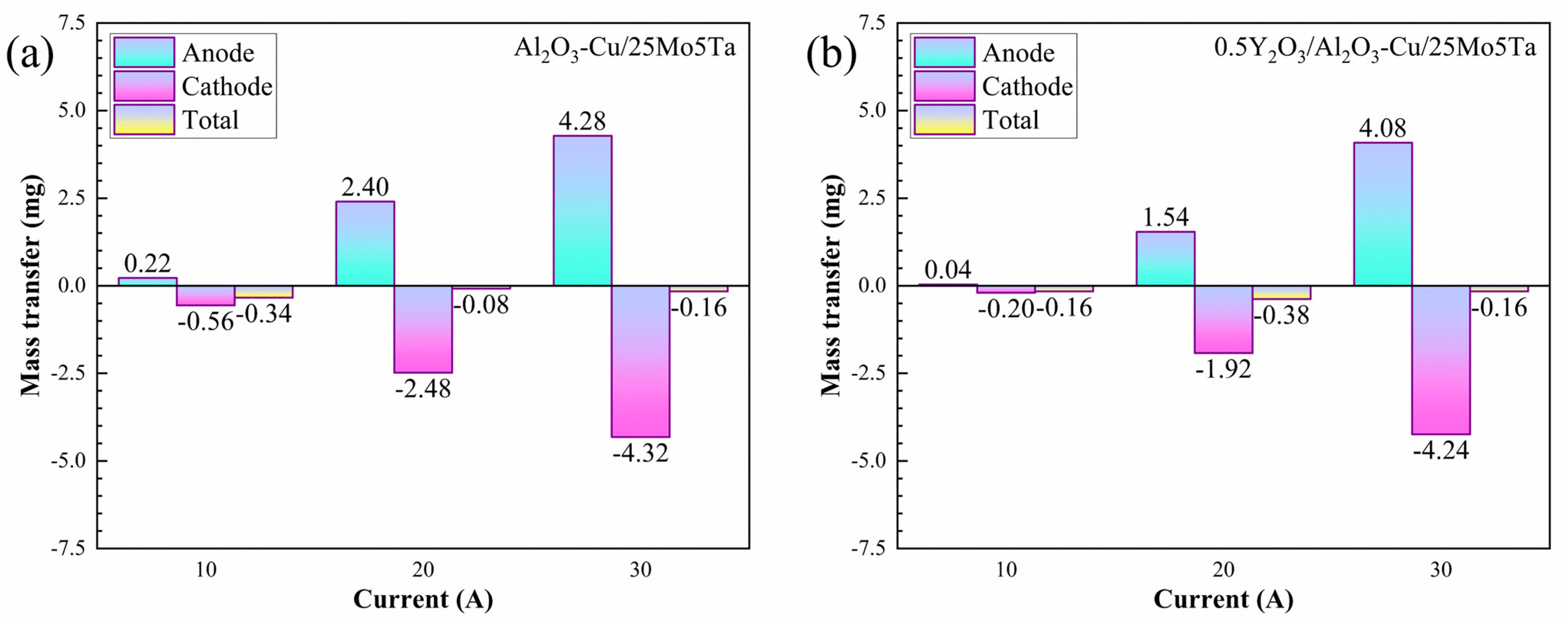 Coatings 13 00252 g002 Coatings 13 00252 g002