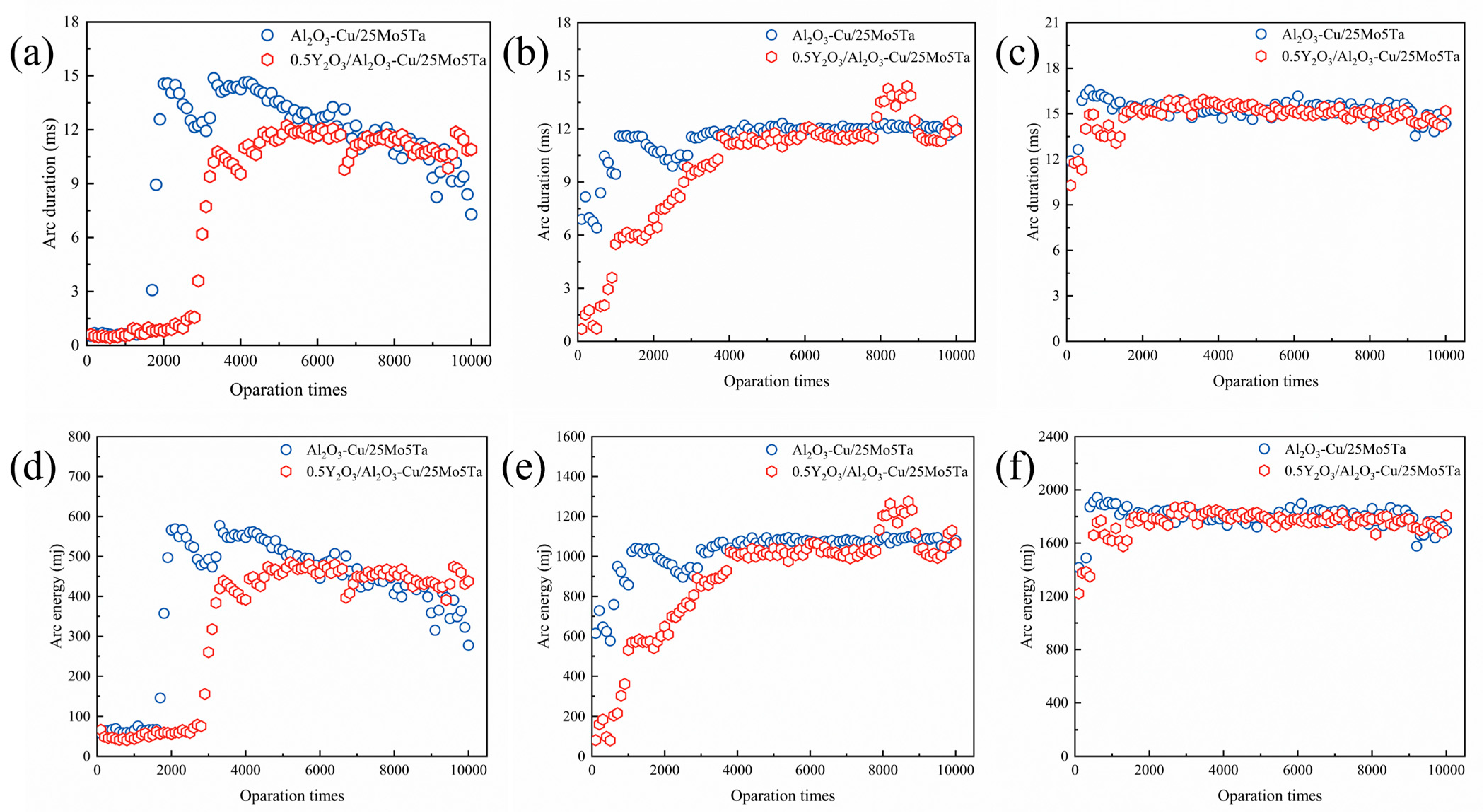 Coatings 13 00252 g004 Coatings 13 00252 g004