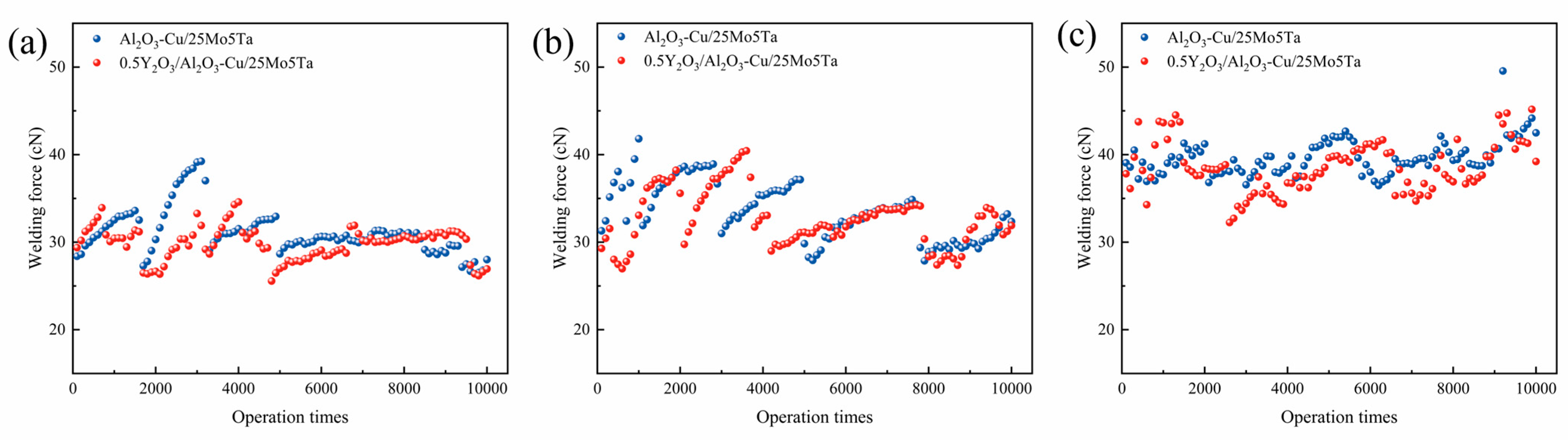Coatings 13 00252 g005 Coatings 13 00252 g005