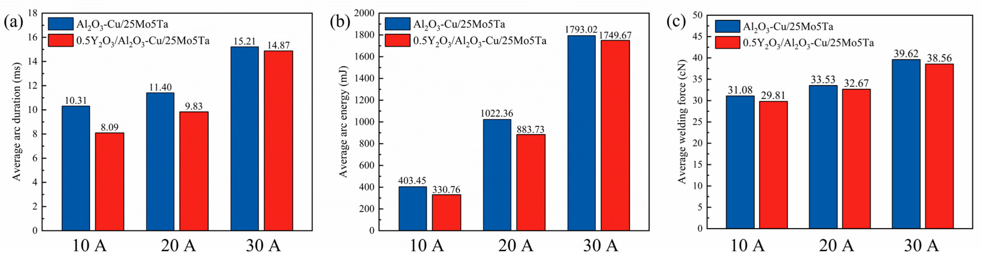 Coatings 13 00252 g006 Coatings 13 00252 g006