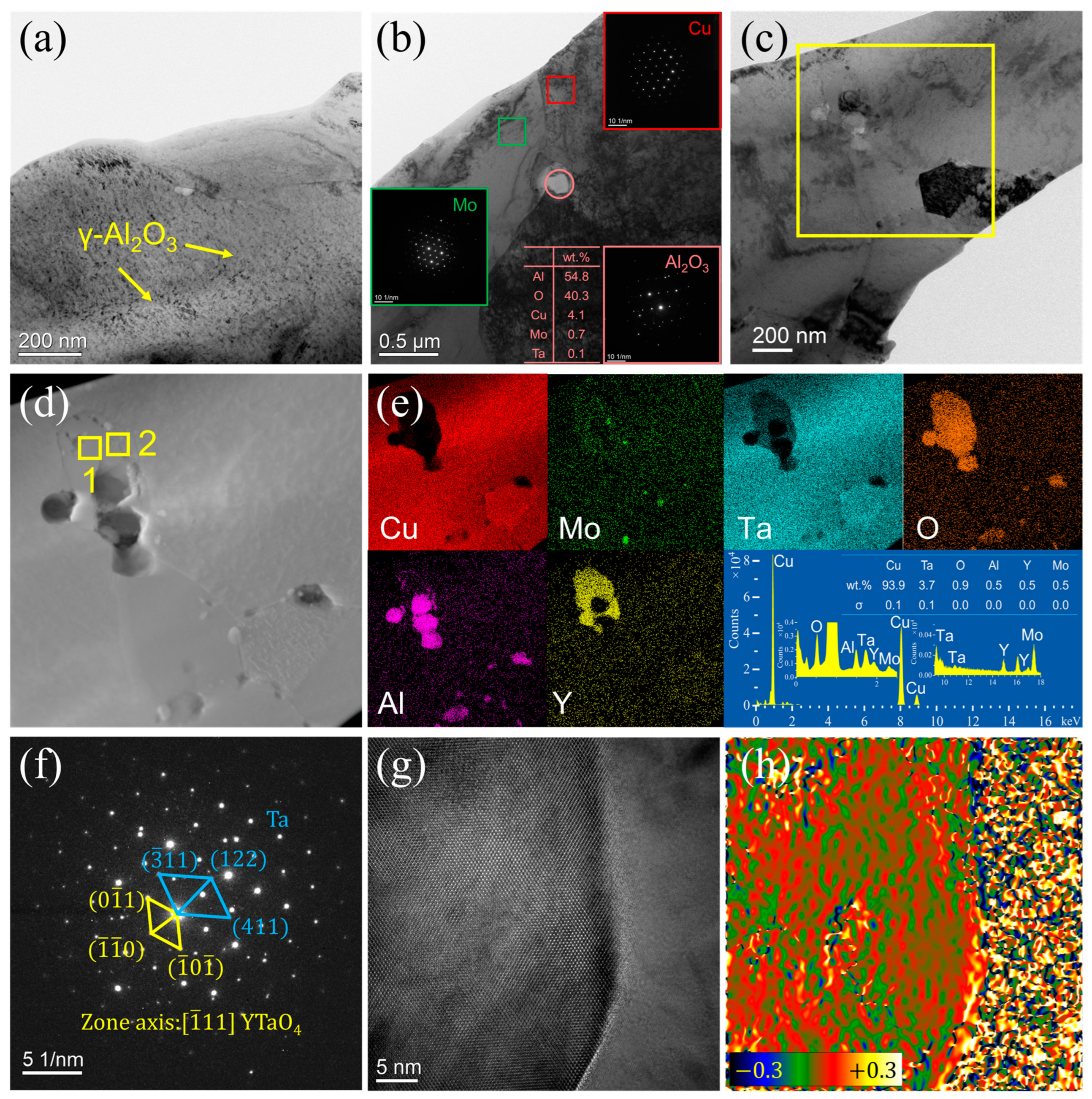 Coatings 13 00252 g007 Coatings 13 00252 g007