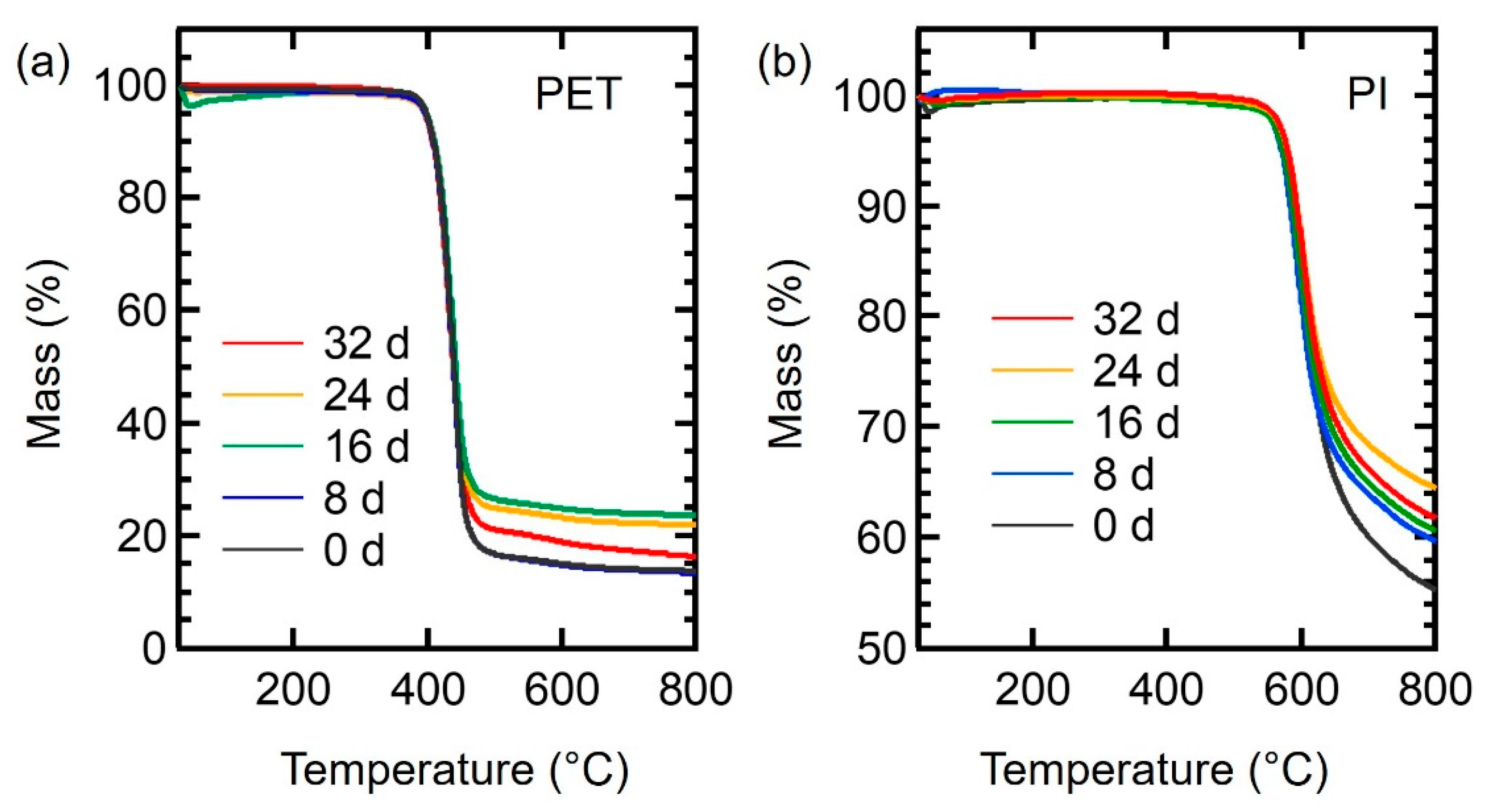 Coatings 13 00253 g005 Coatings 13 00253 g005