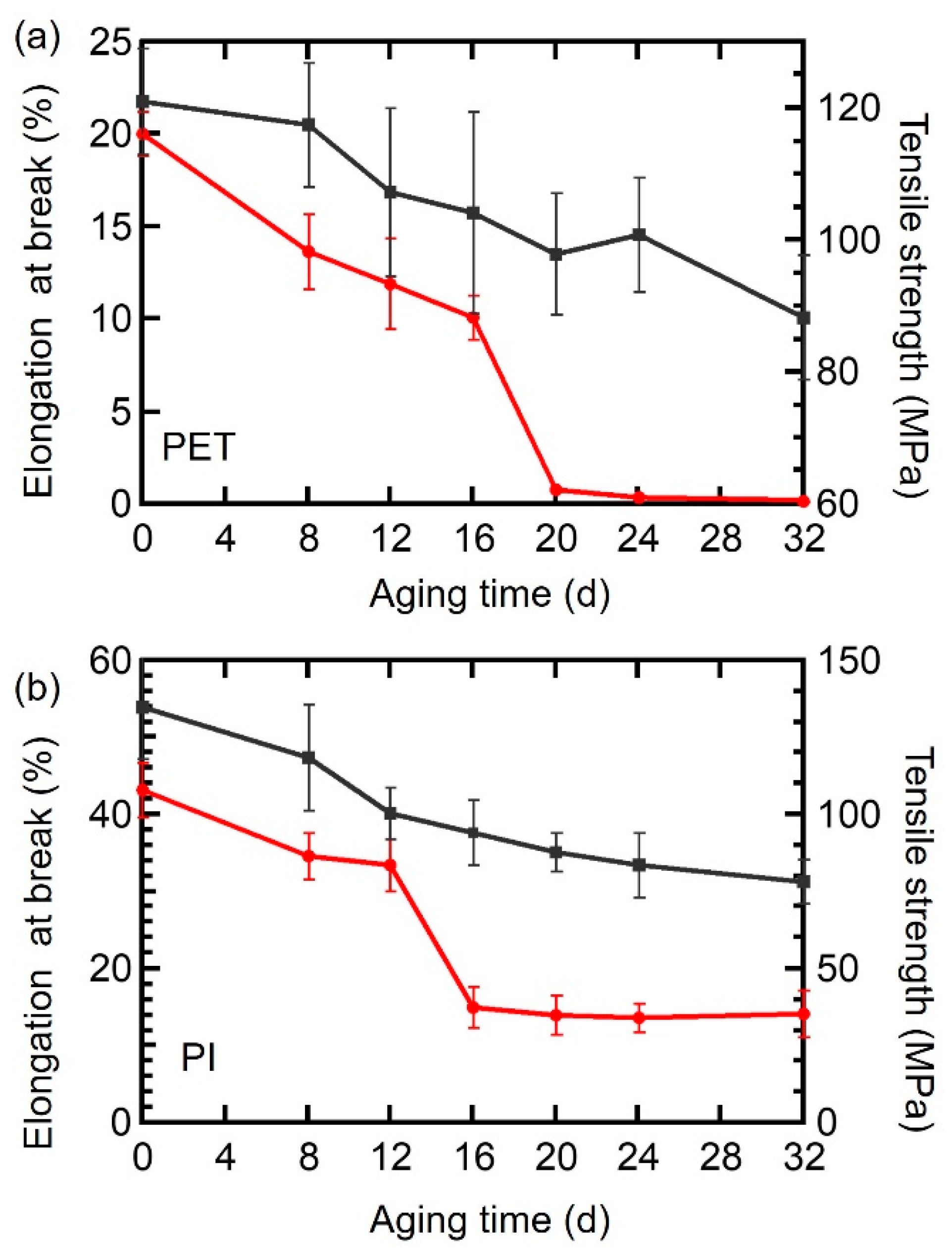 Coatings 13 00253 g006 Coatings 13 00253 g006
