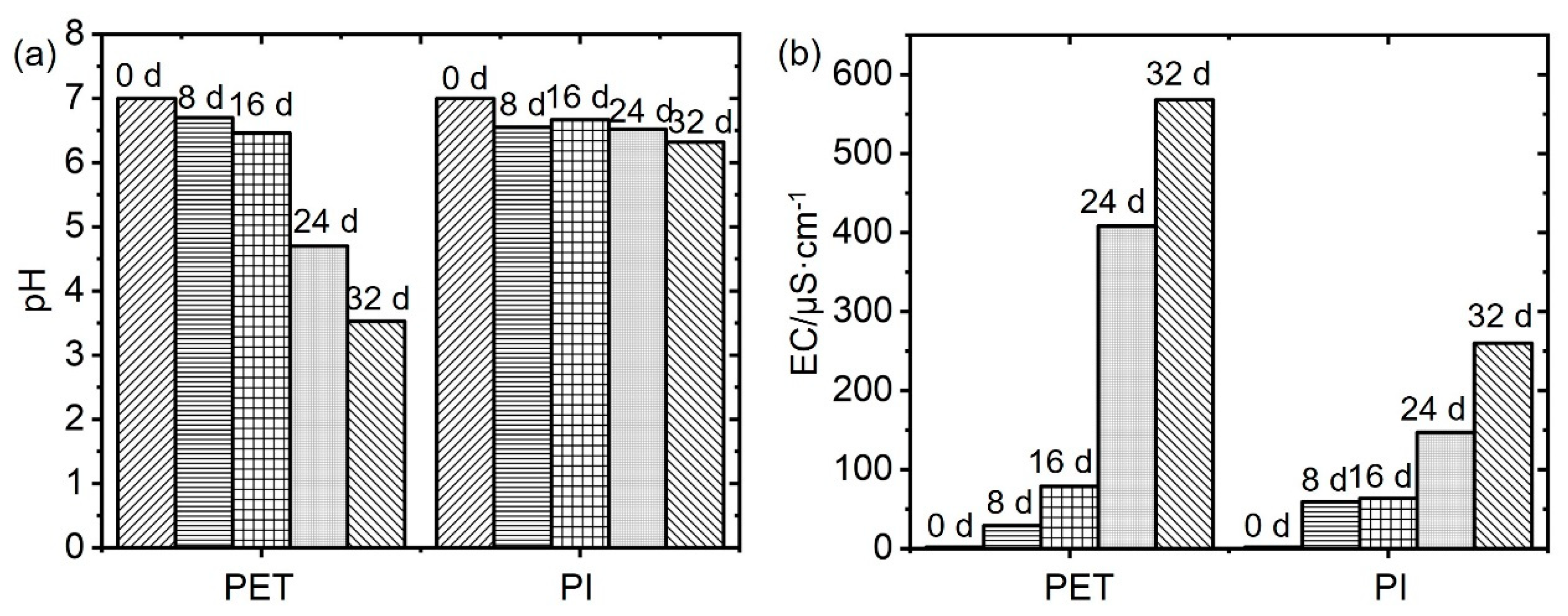 Coatings 13 00253 g007 Coatings 13 00253 g007