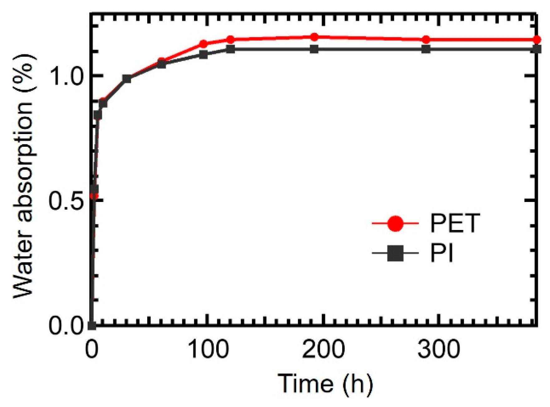 Coatings 13 00253 g008 Coatings 13 00253 g008