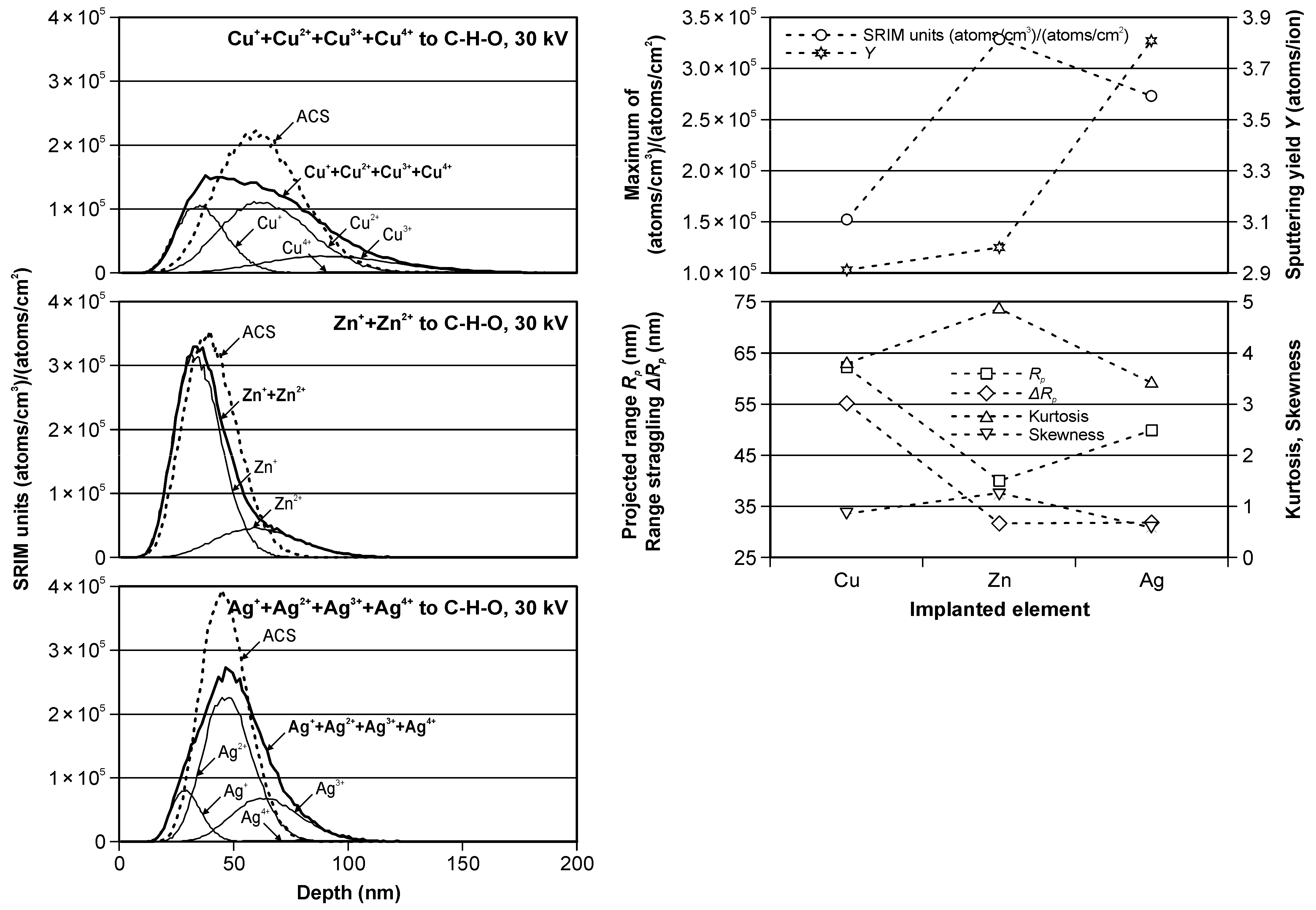 Coatings 13 00254 g002