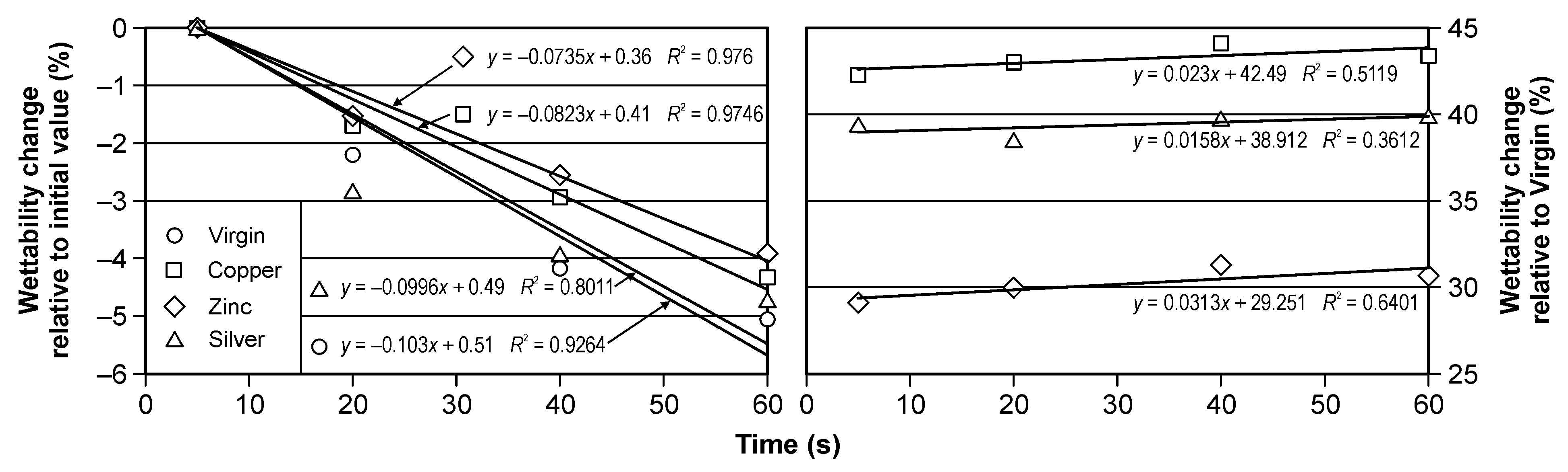Coatings 13 00254 g004