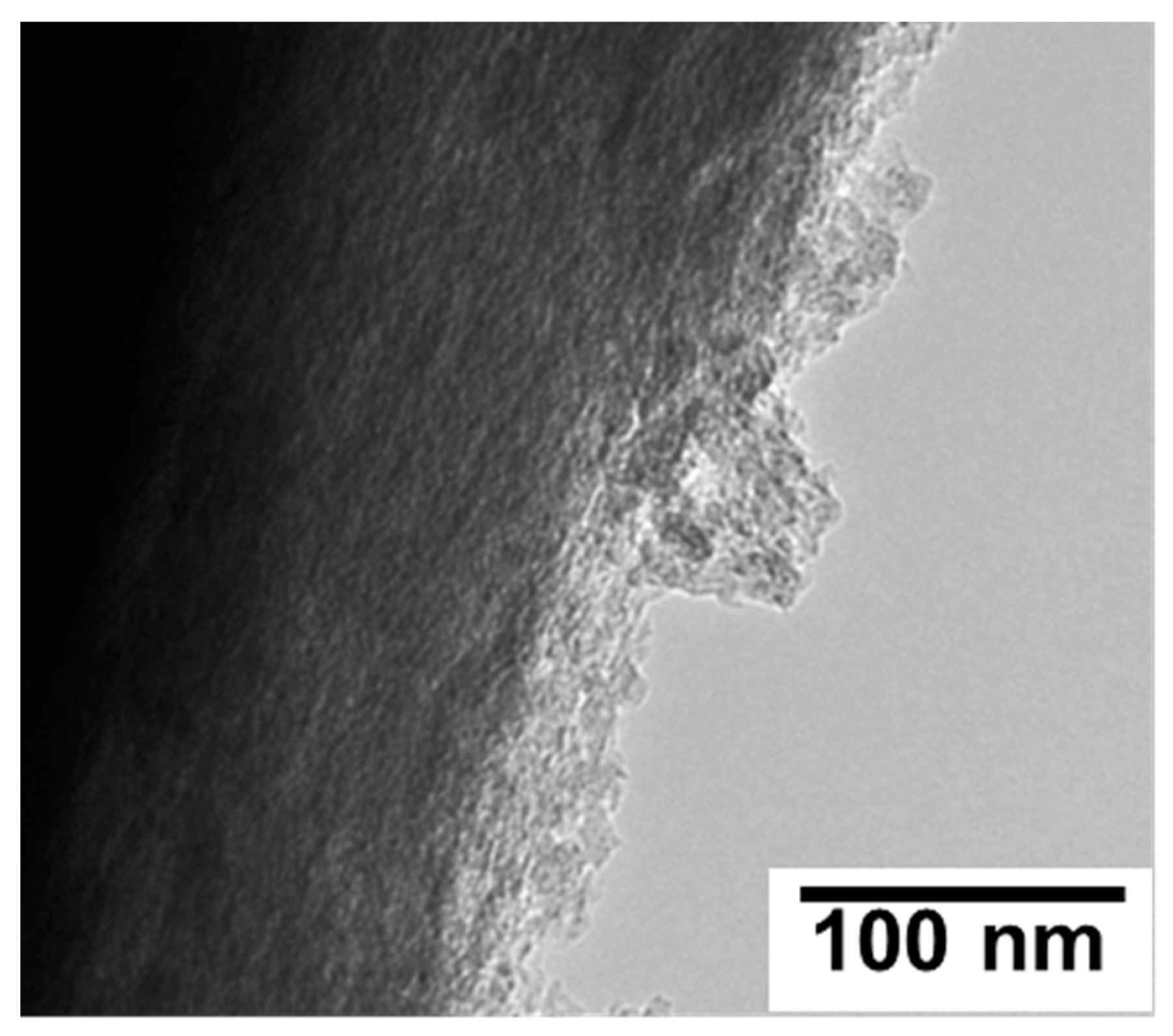 Coatings 13 00256 g008 Coatings 13 00256 g008