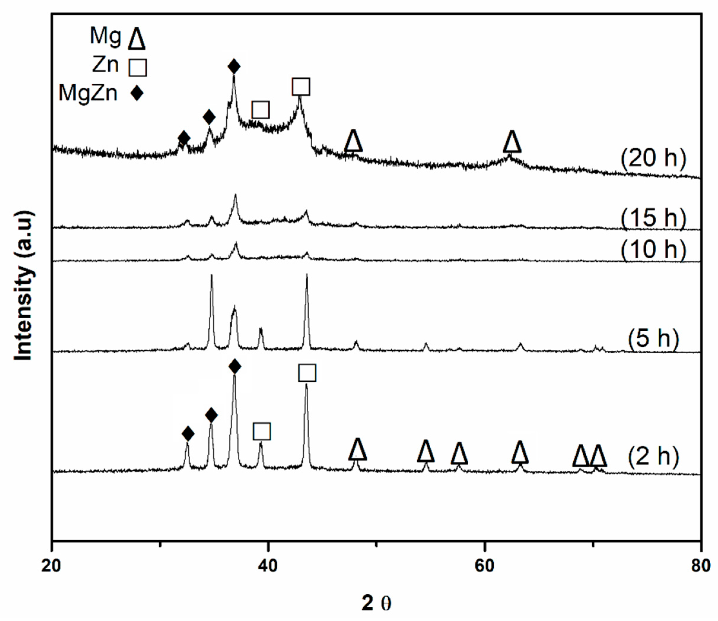 Coatings 13 00260 g006 Coatings 13 00260 g006