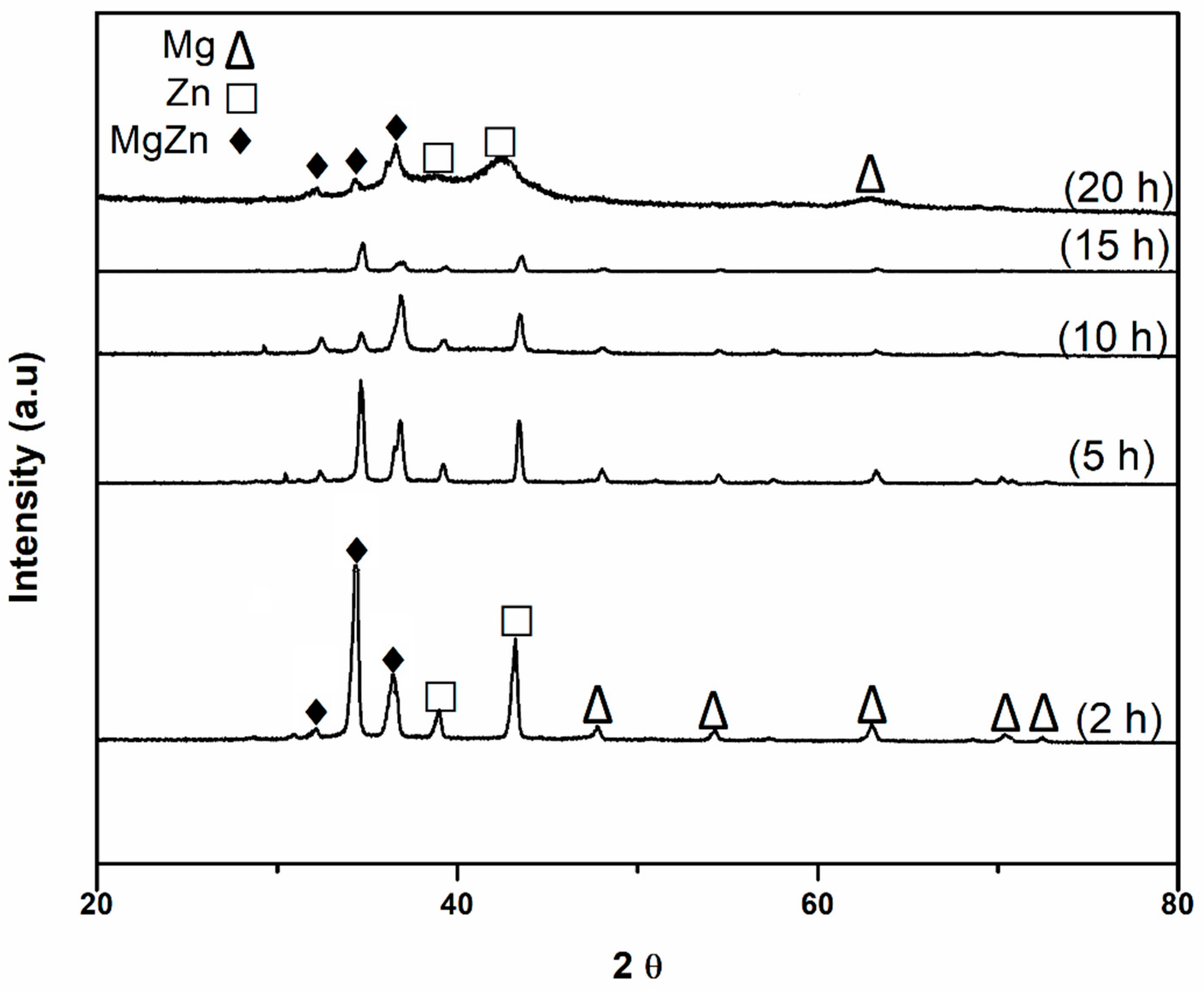 Coatings 13 00260 g007 Coatings 13 00260 g007