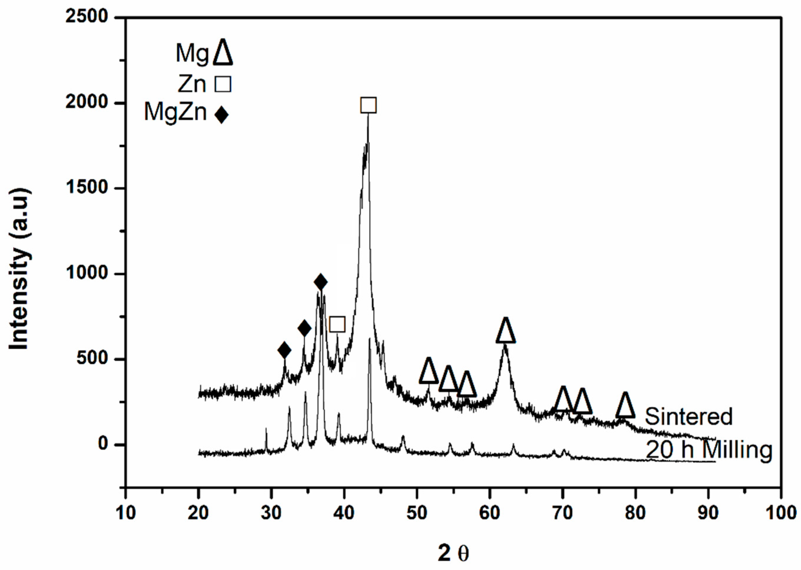 Coatings 13 00260 g009 Coatings 13 00260 g009
