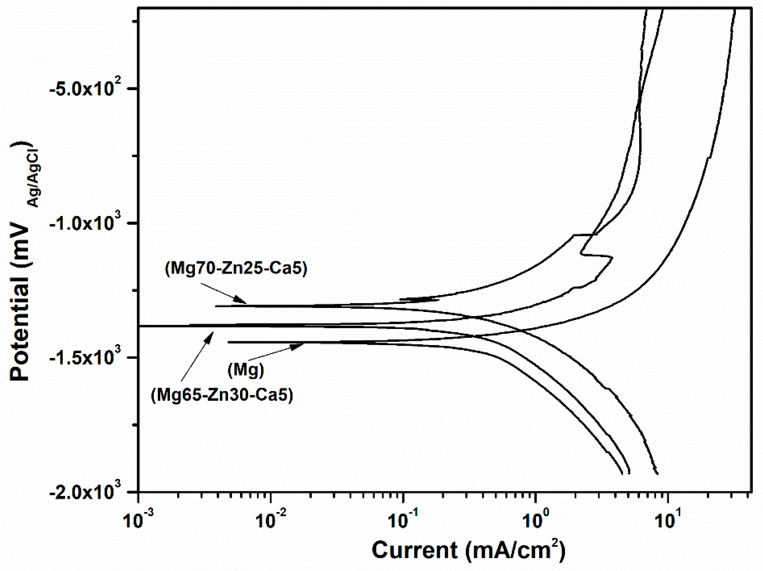 Coatings 13 00260 g010 Coatings 13 00260 g010