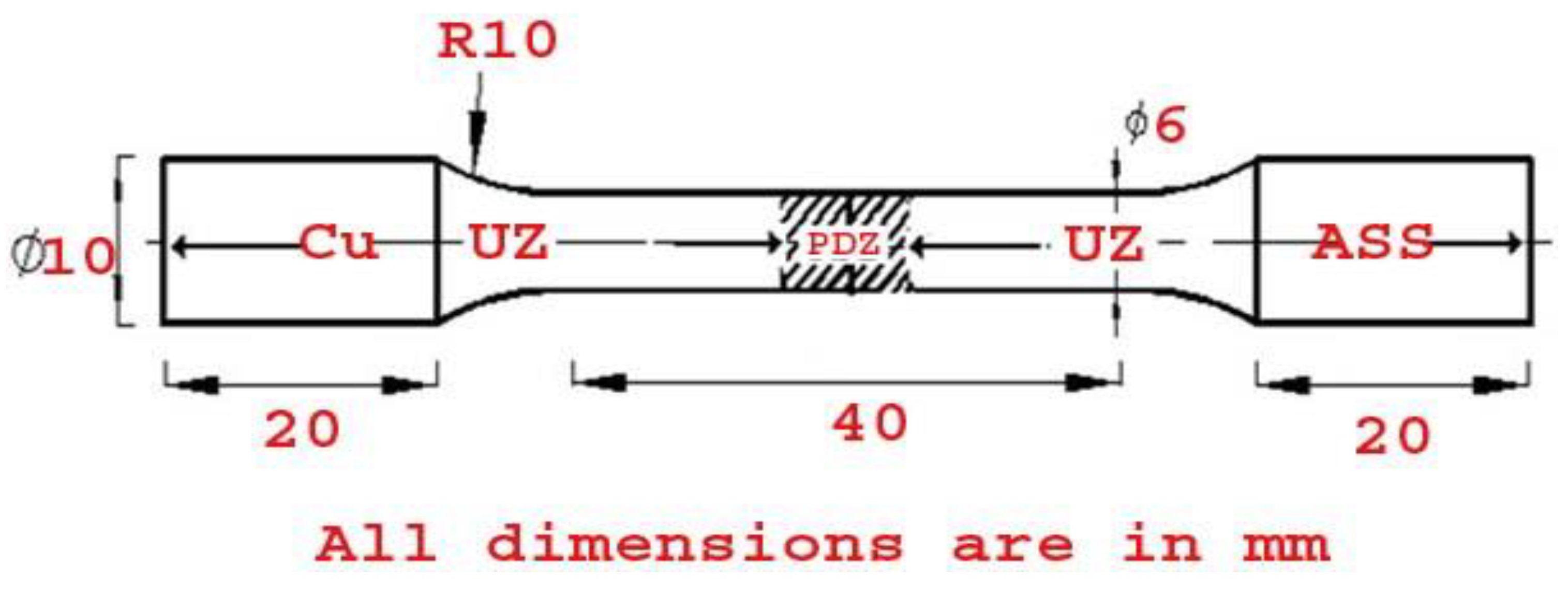 Coatings 13 00261 g001