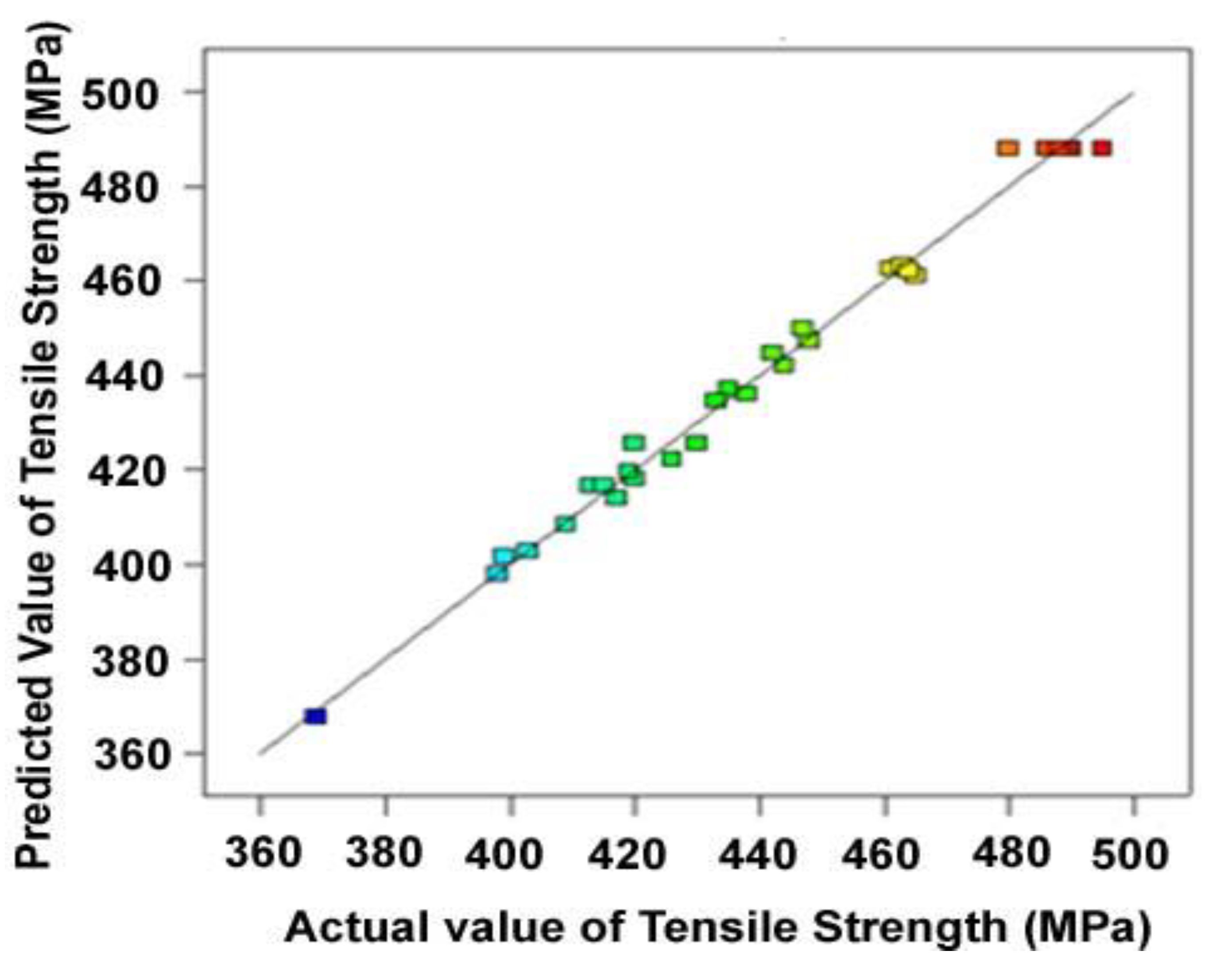 Coatings 13 00261 g002