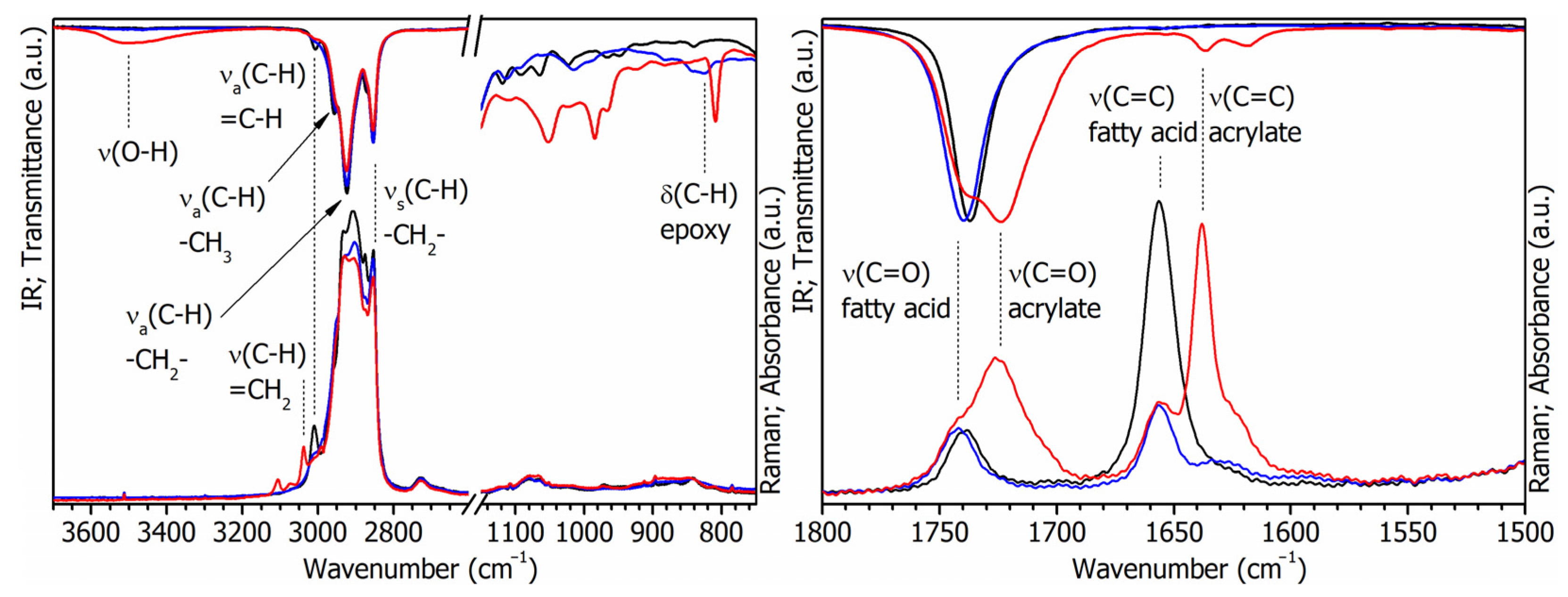 Coatings 13 00262 g002 Coatings 13 00262 g002