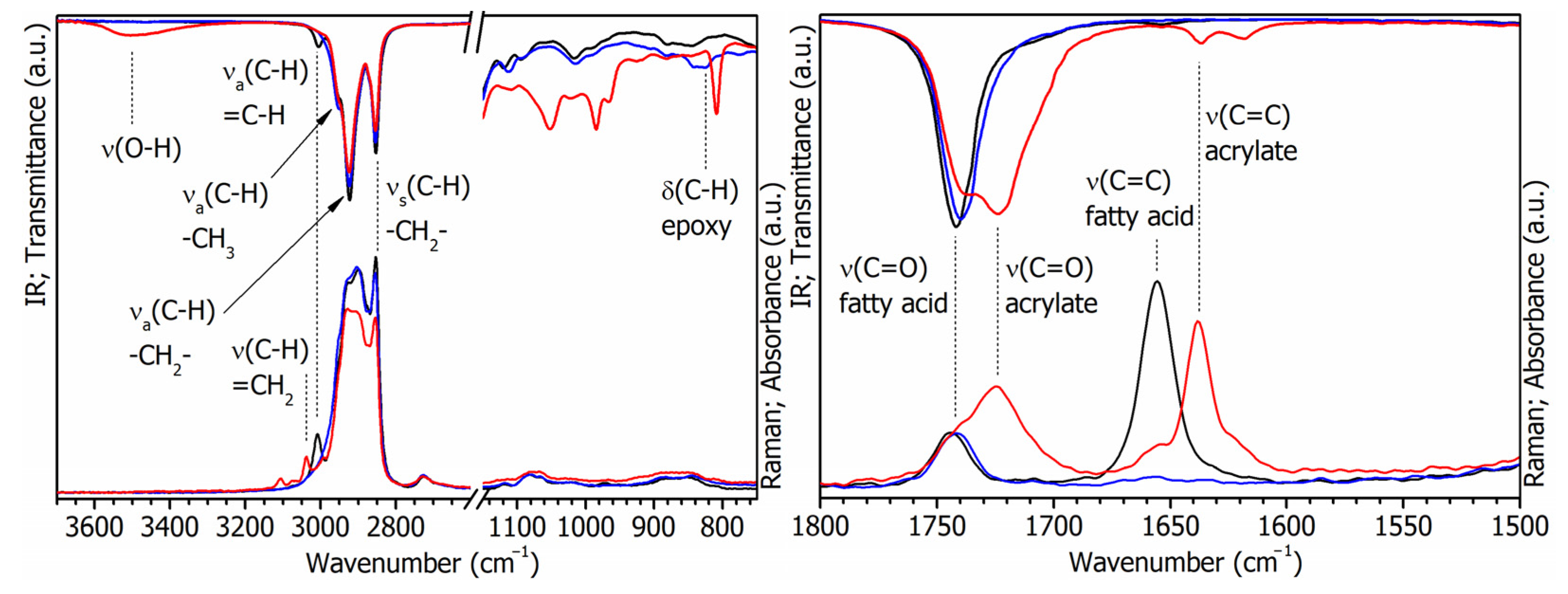 Coatings 13 00262 g003 Coatings 13 00262 g003