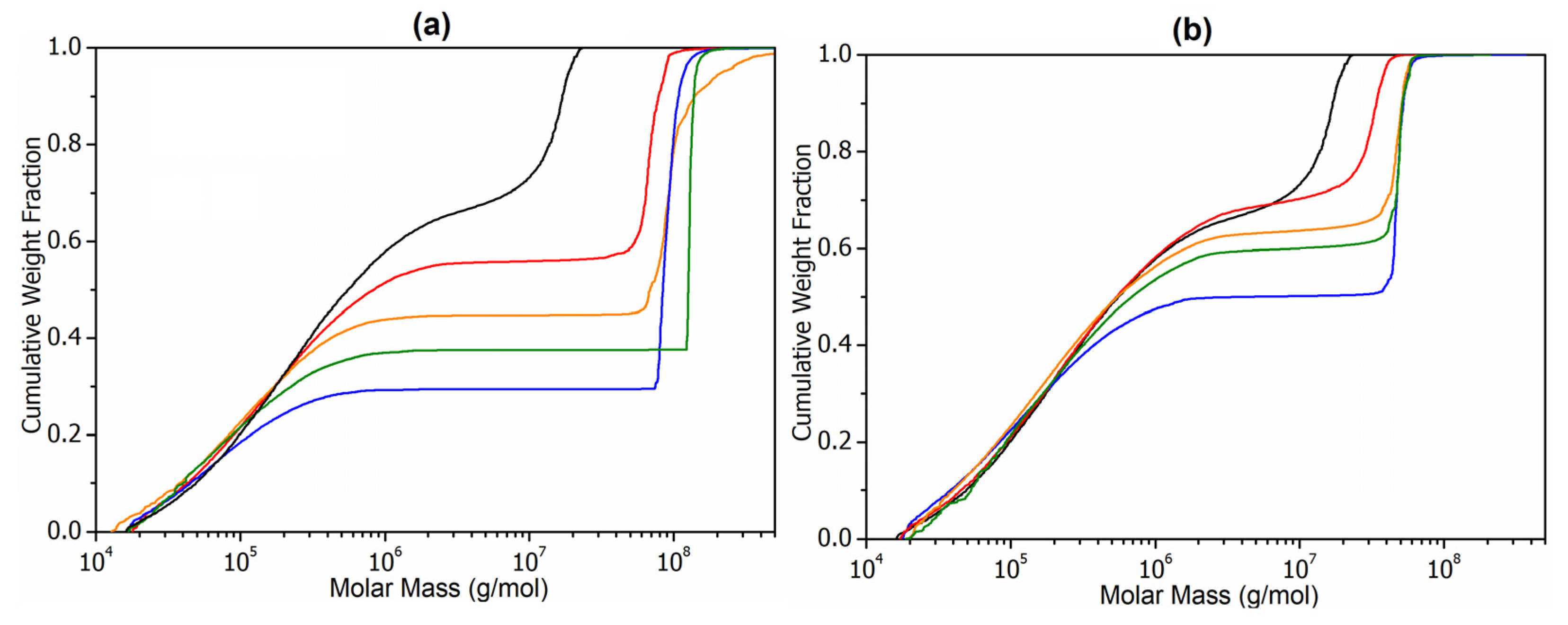 Coatings 13 00262 g005 Coatings 13 00262 g005