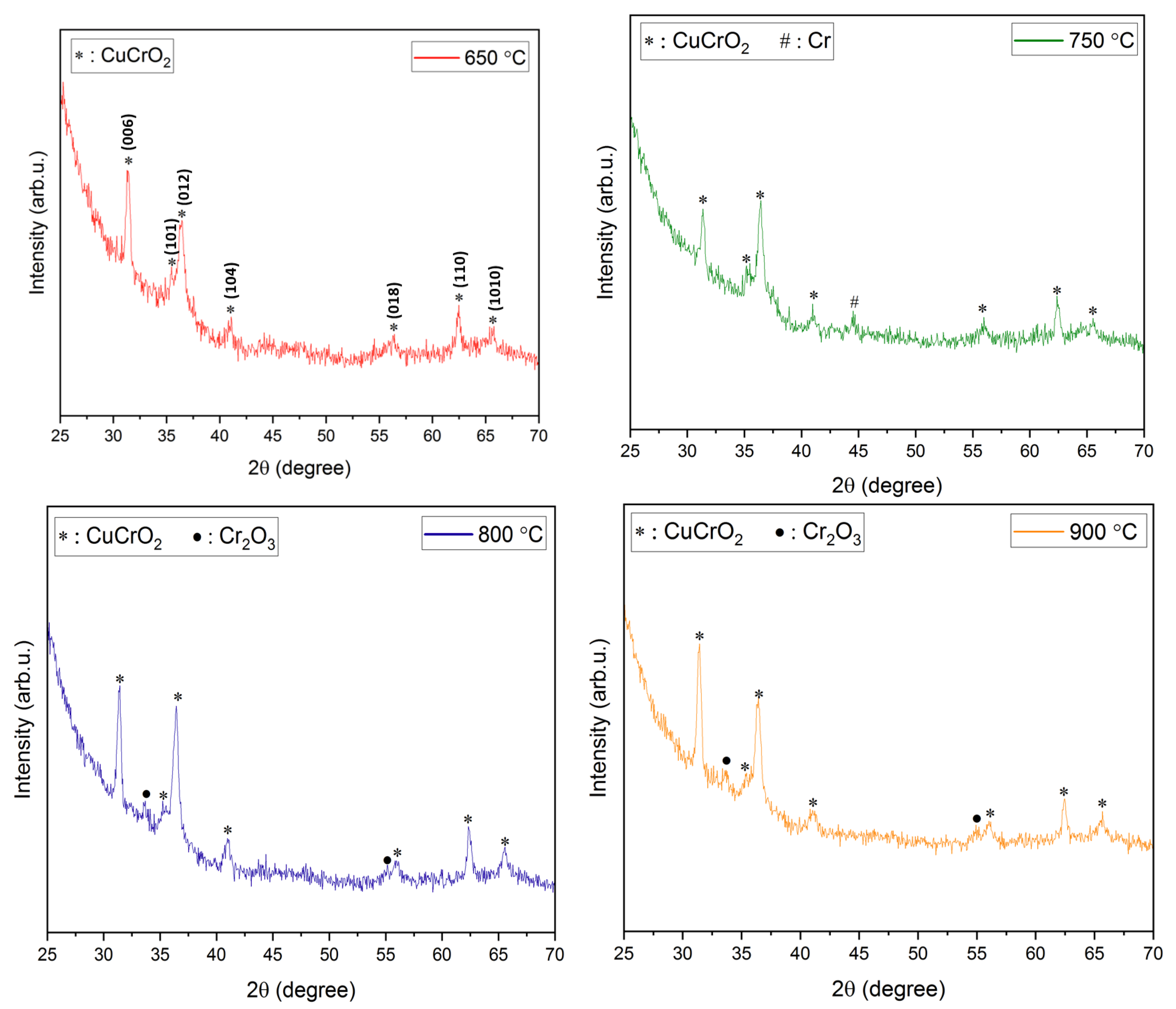 Coatings 13 00263 g002b