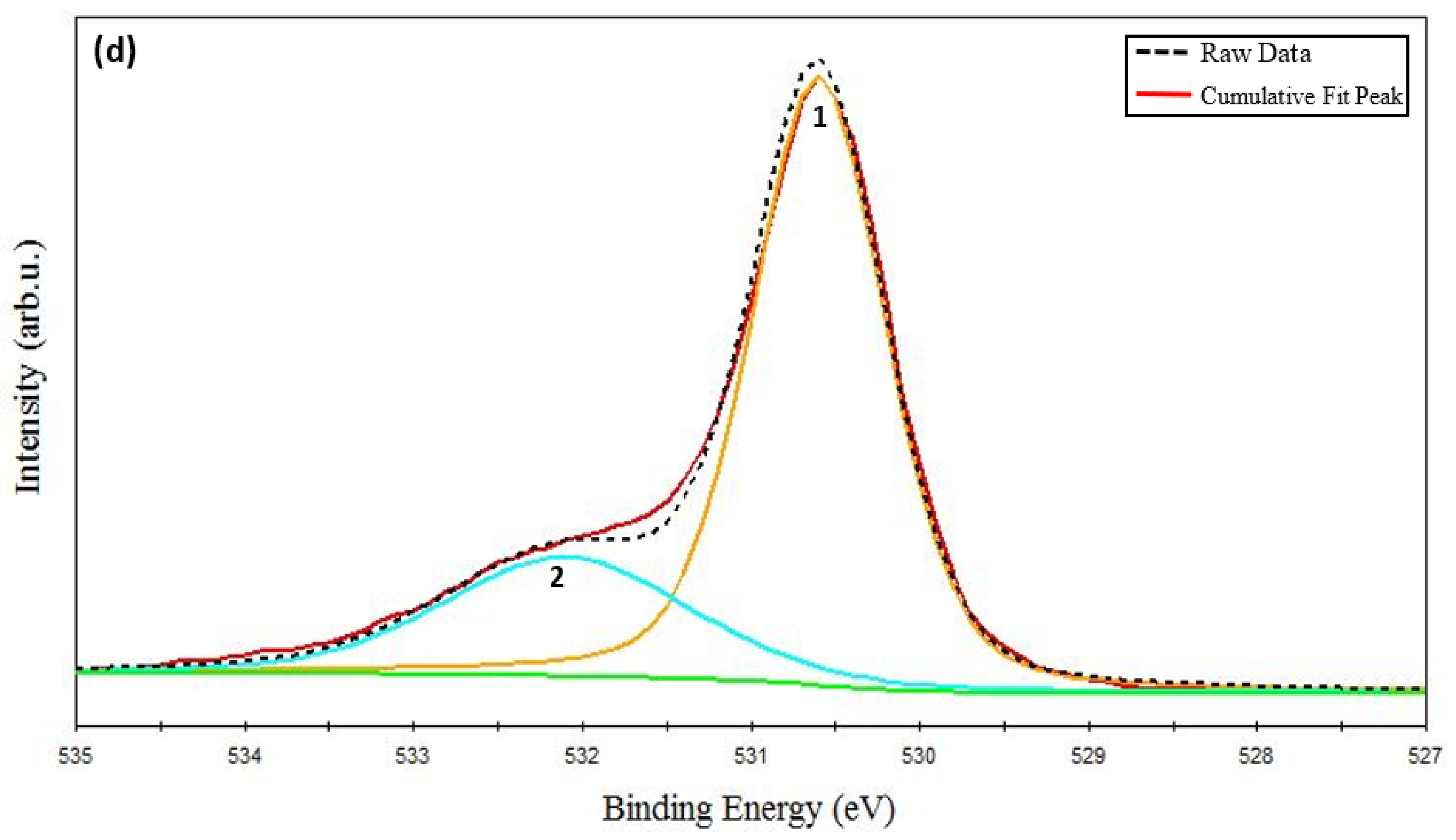 Coatings 13 00263 g003c
