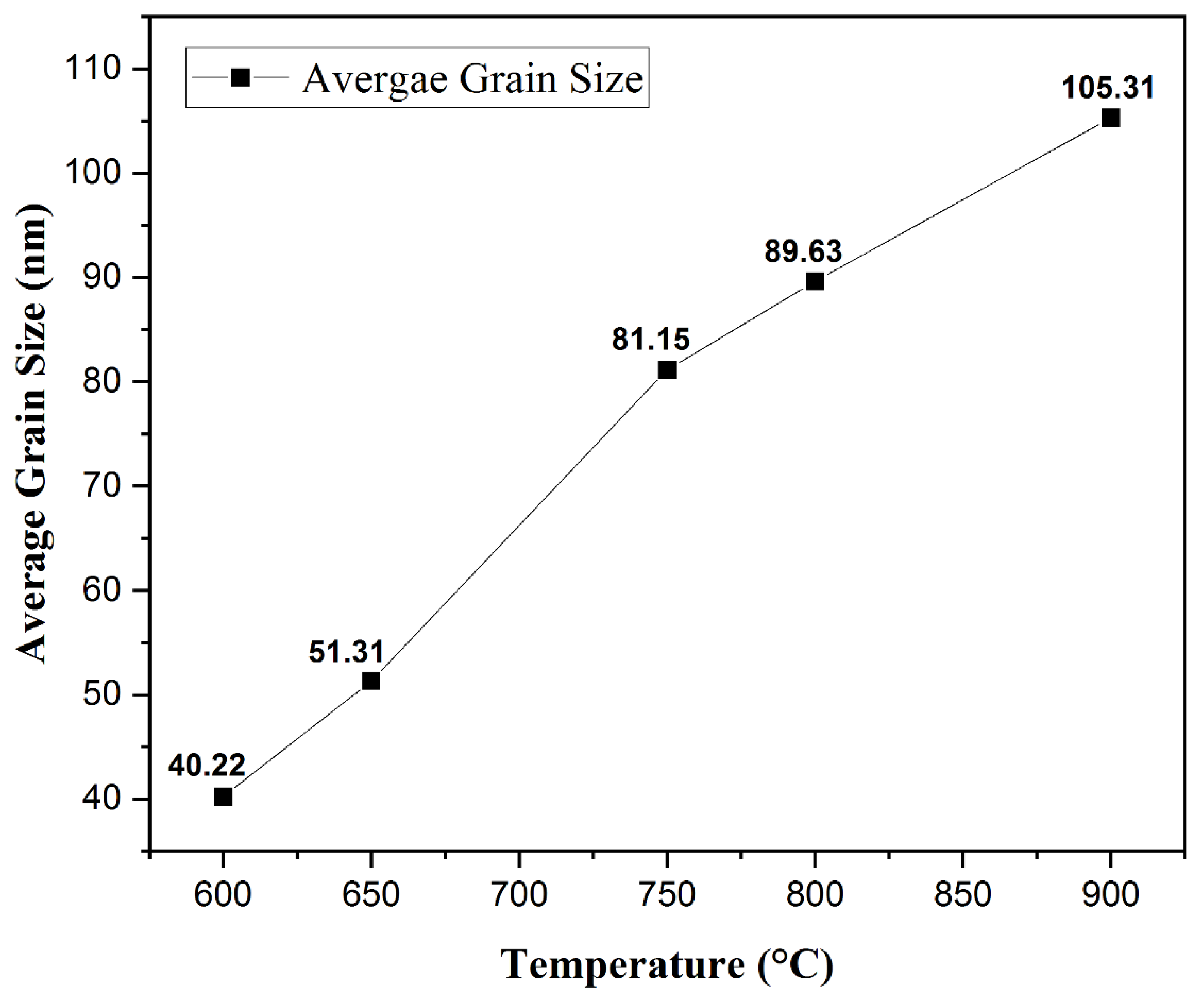 Coatings 13 00263 g005