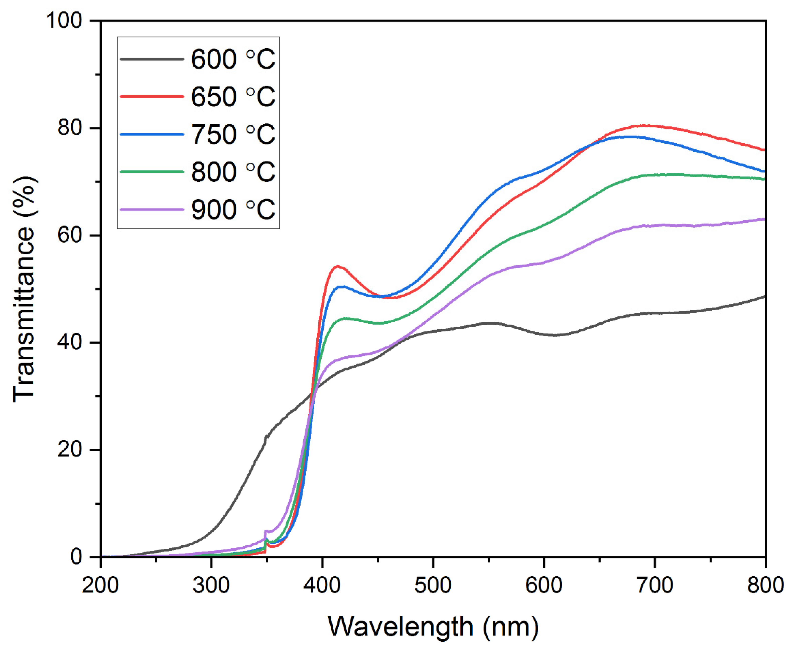 Coatings 13 00263 g006