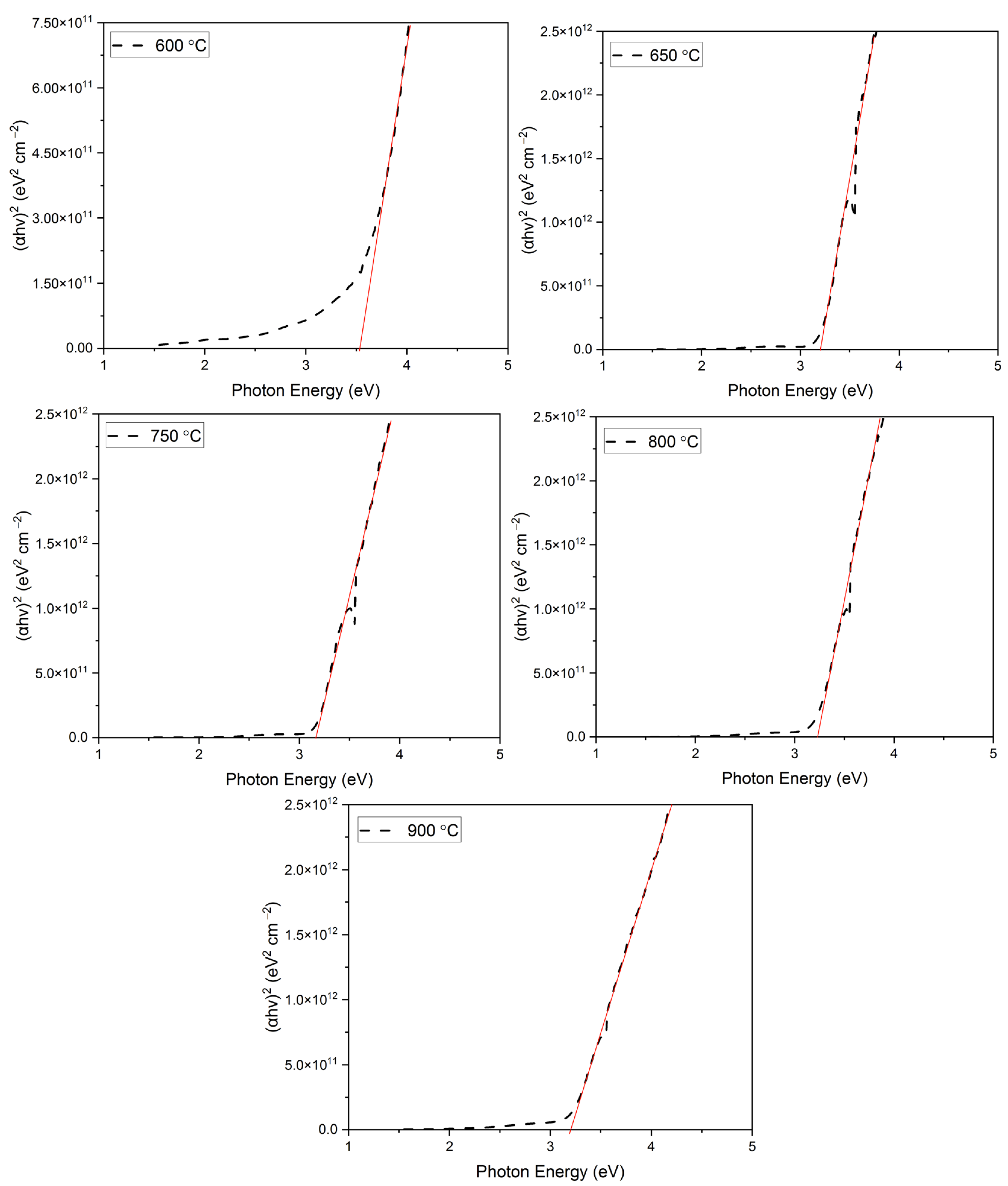 Coatings 13 00263 g007