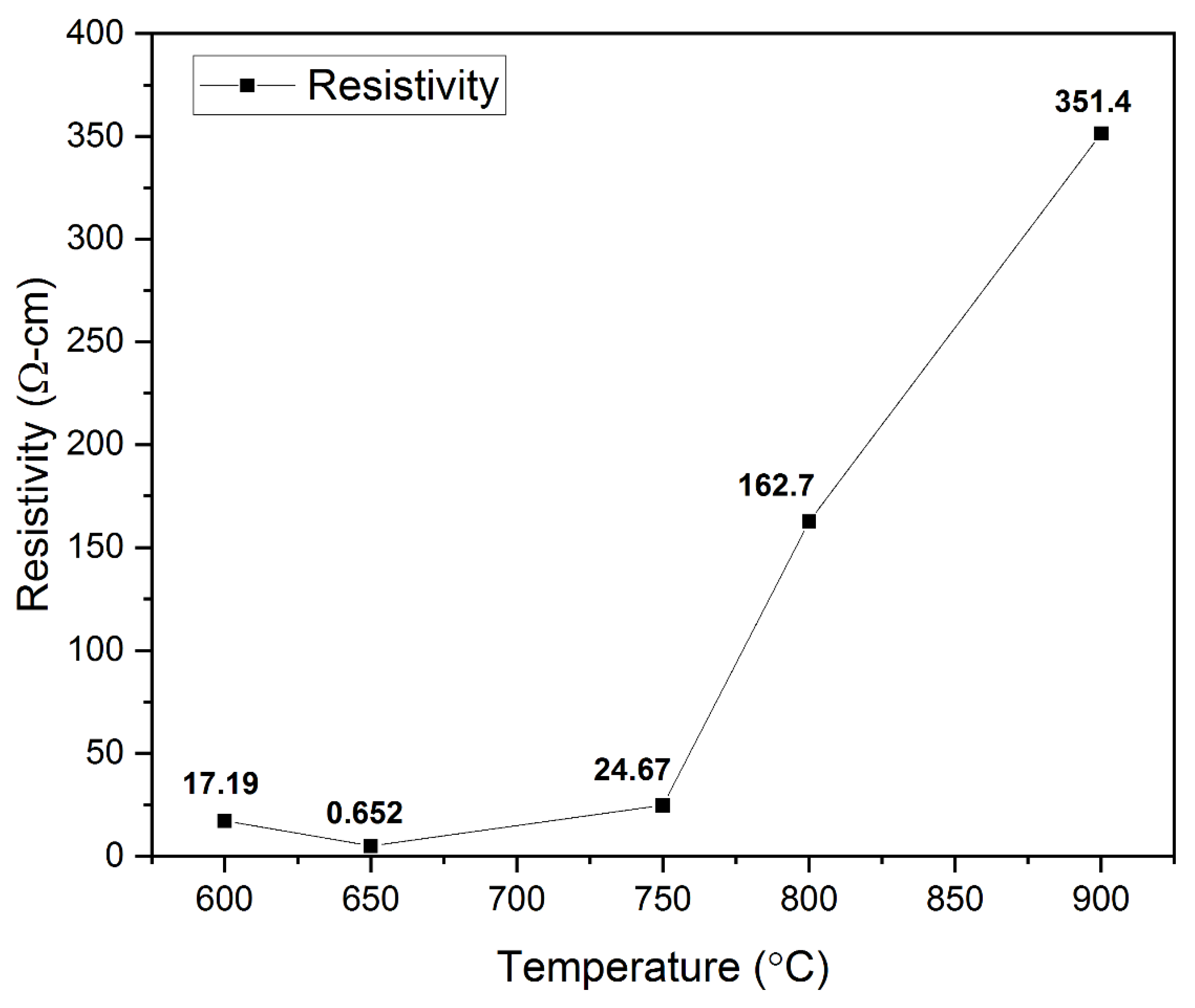 Coatings 13 00263 g008